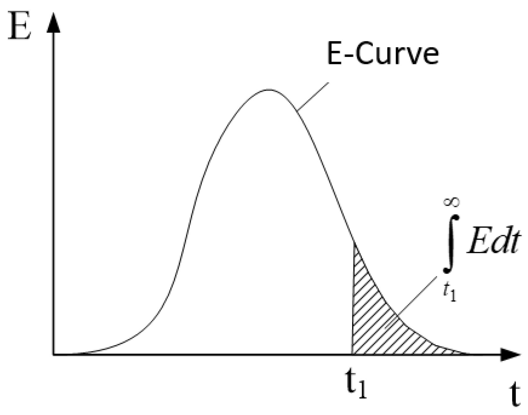 Metals Free Full-Text | Modeling of Fluid Flow and Residence-Time Distribution a Five-Strand