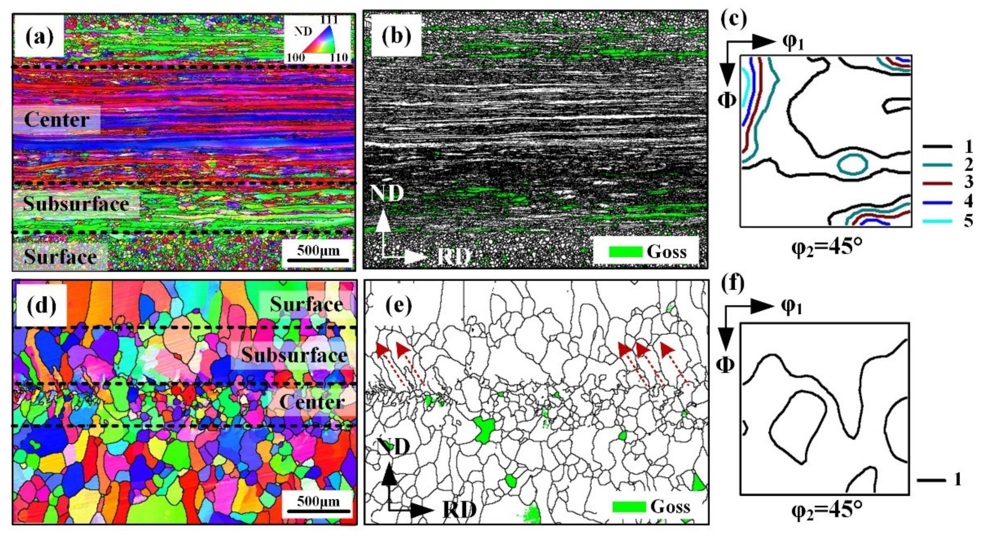 Metals 10 01085 g003 Metals 10 01085 g003