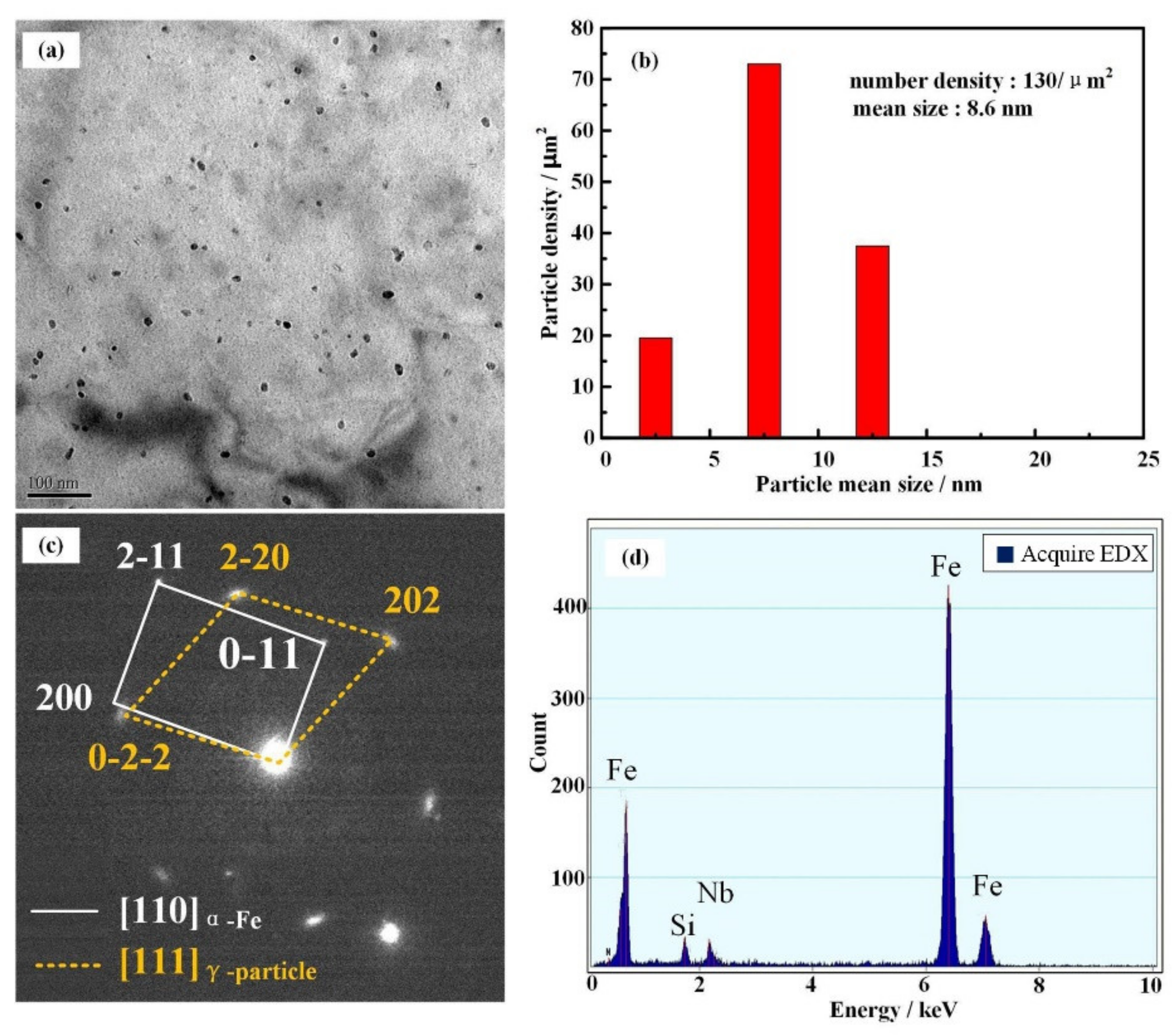 Metals 10 01085 g004 Metals 10 01085 g004