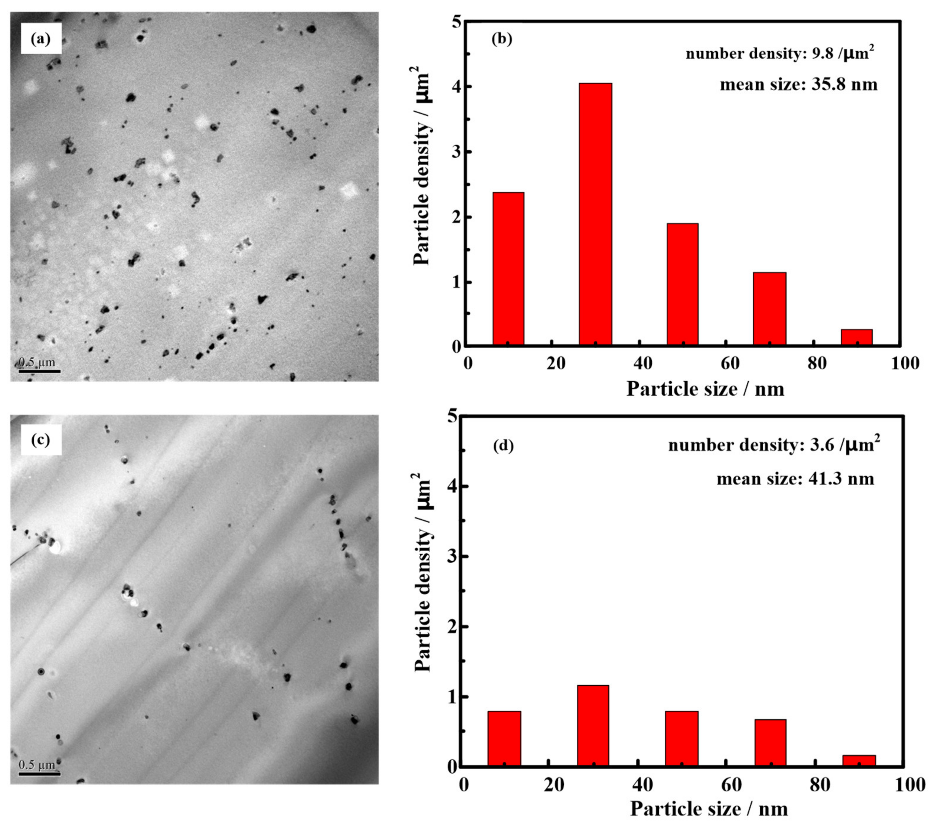 Metals 10 01085 g007 Metals 10 01085 g007