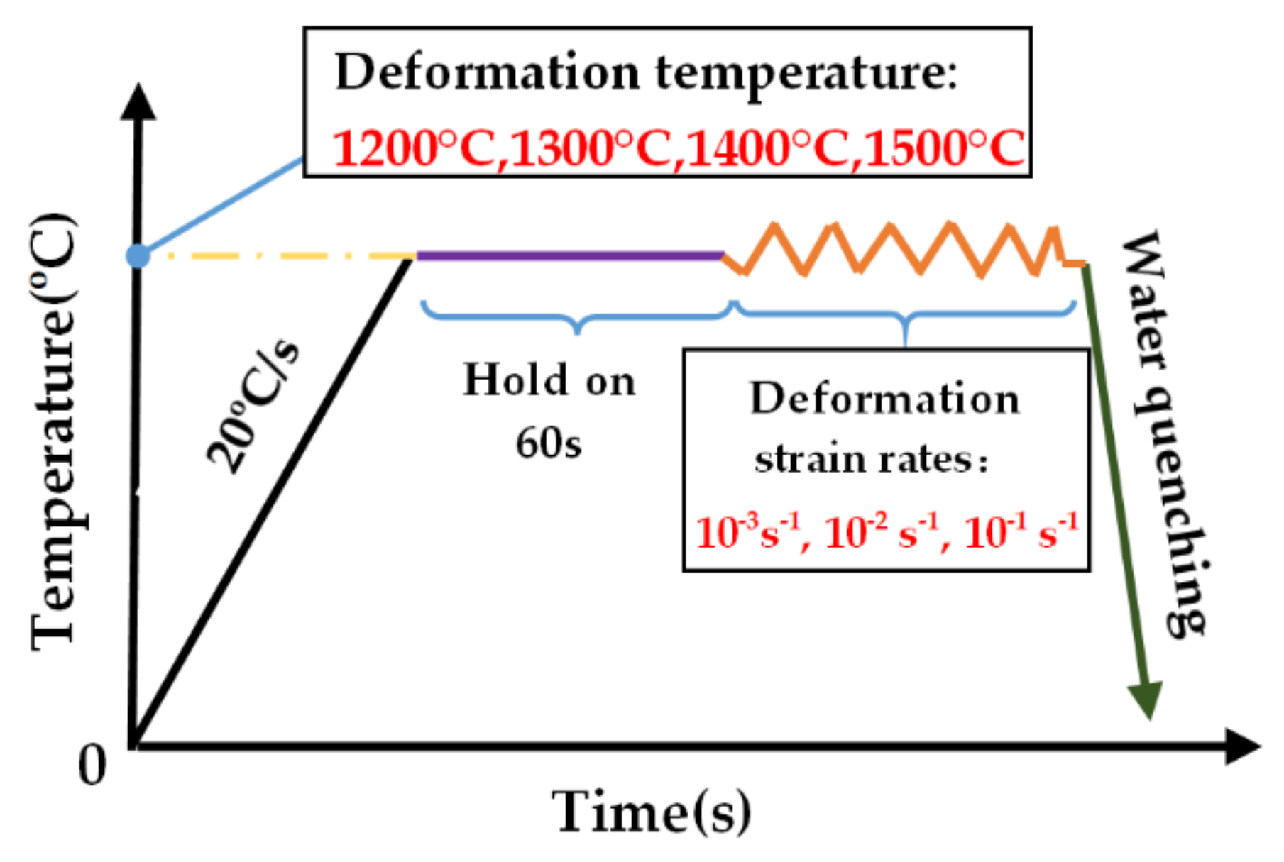 Metals 10 01087 g001