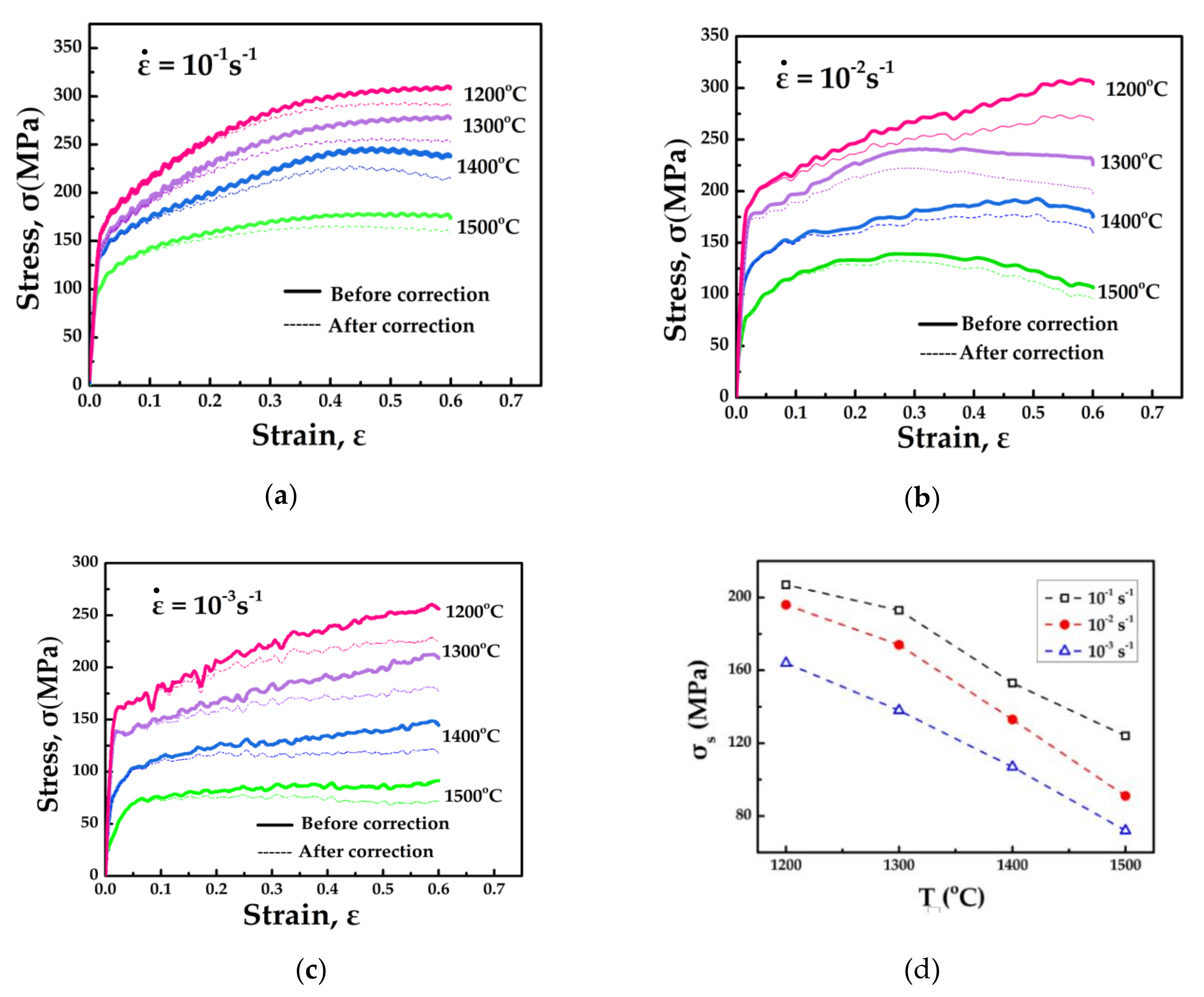 Metals 10 01087 g004