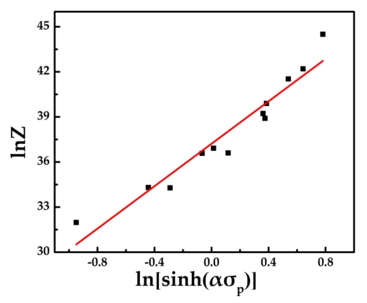 Metals 10 01087 g007
