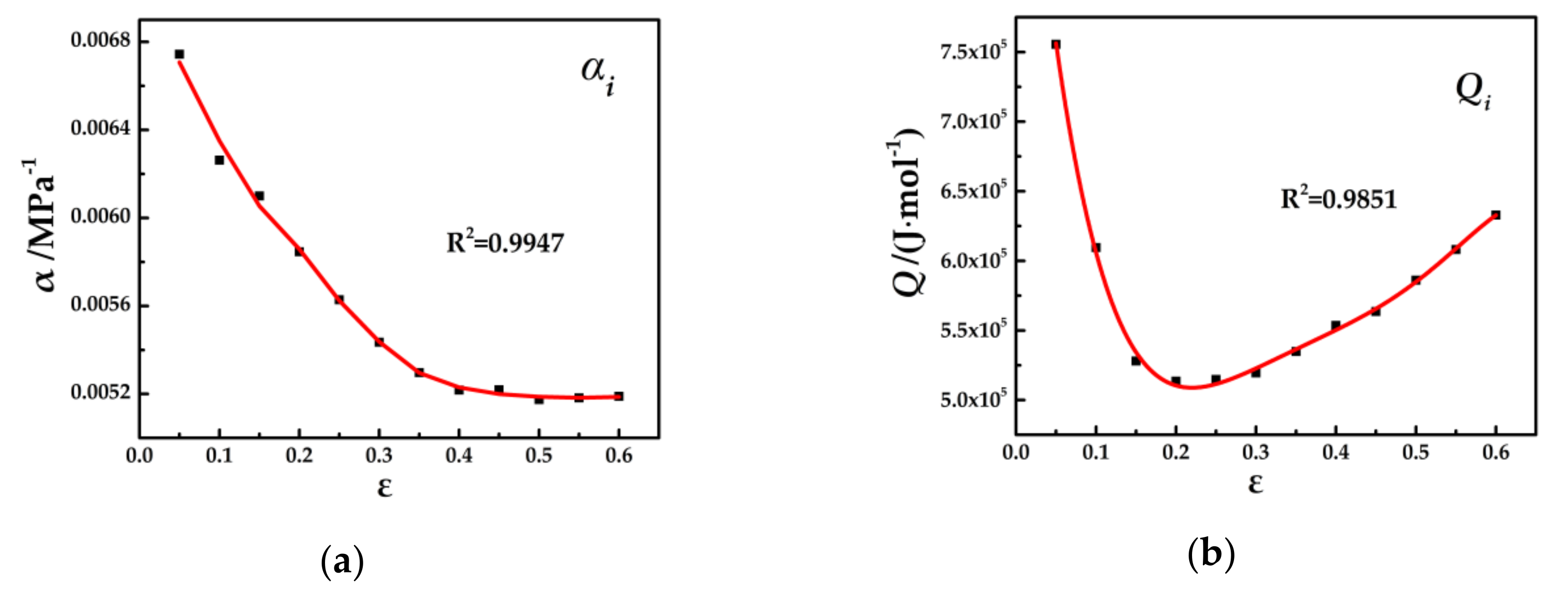 Metals 10 01087 g008a