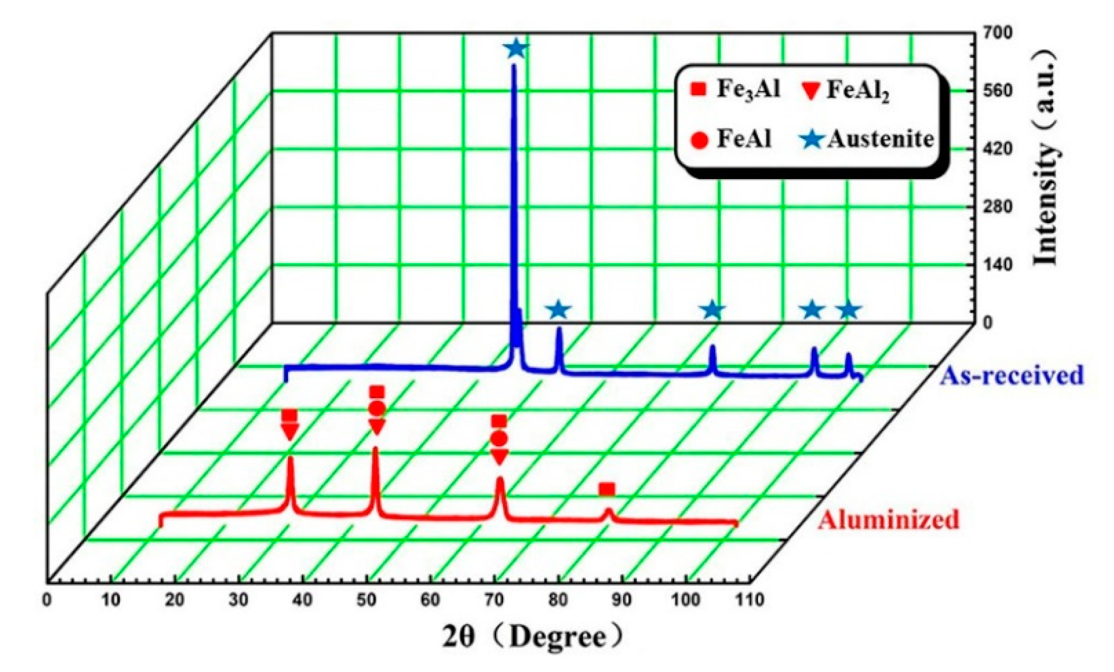 Metals 10 01089 g003