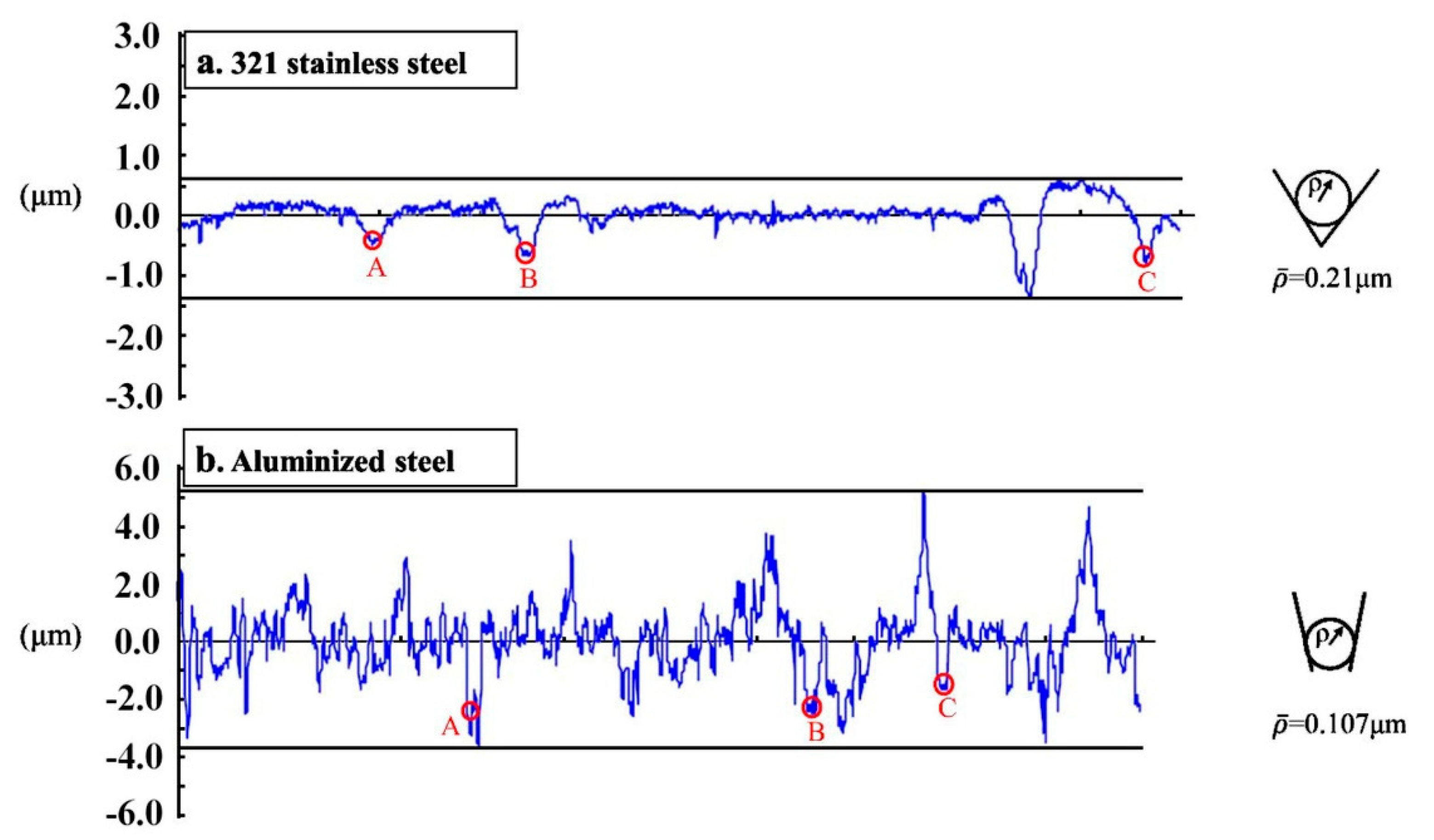 Metals 10 01089 g011