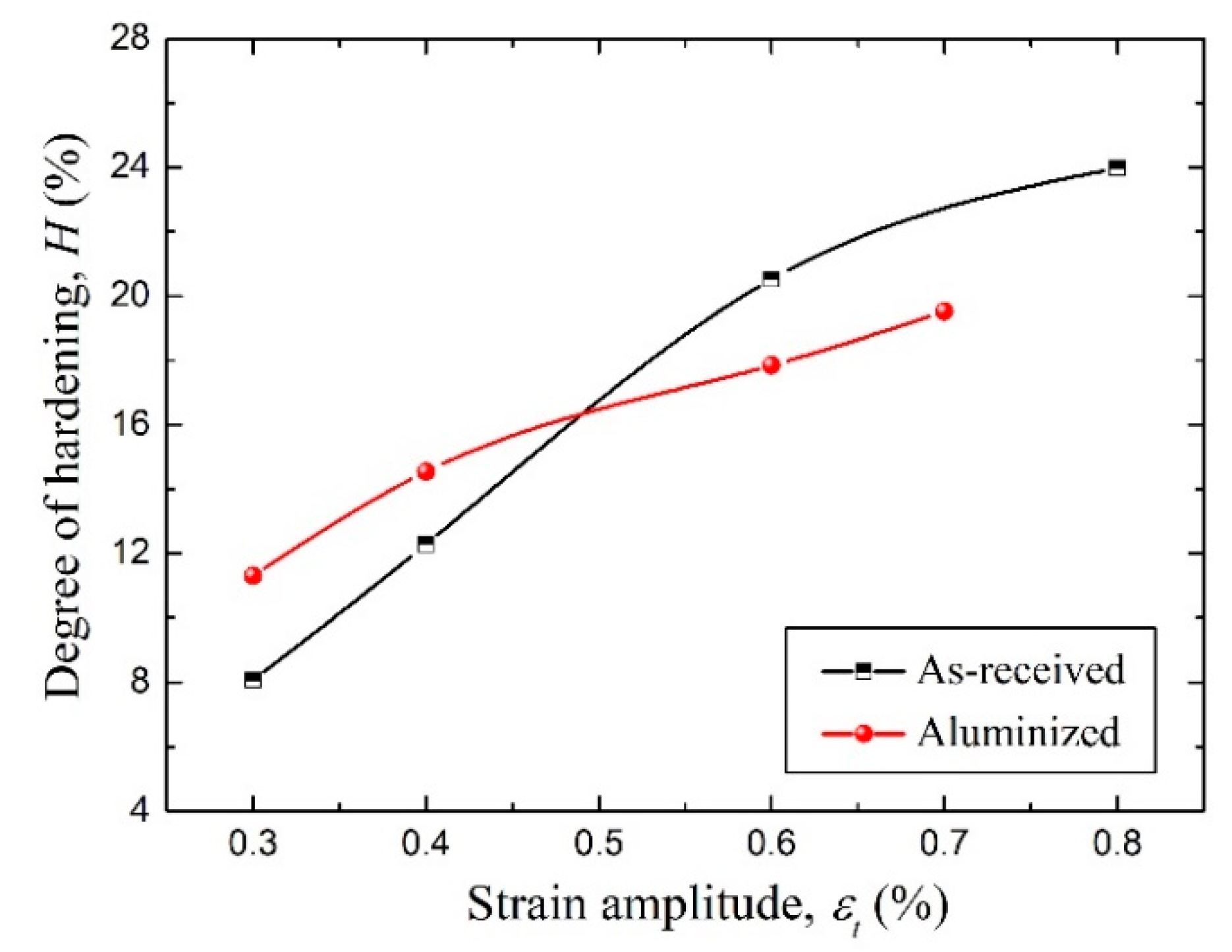 Metals 10 01089 g012