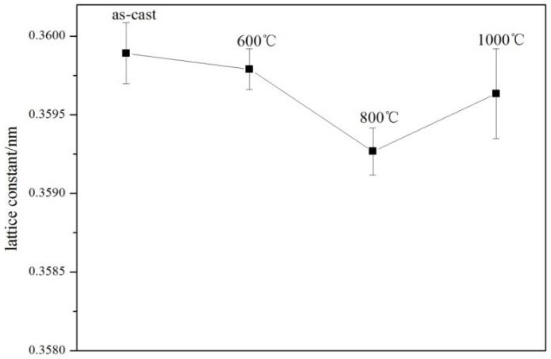Metals 10 01093 g003