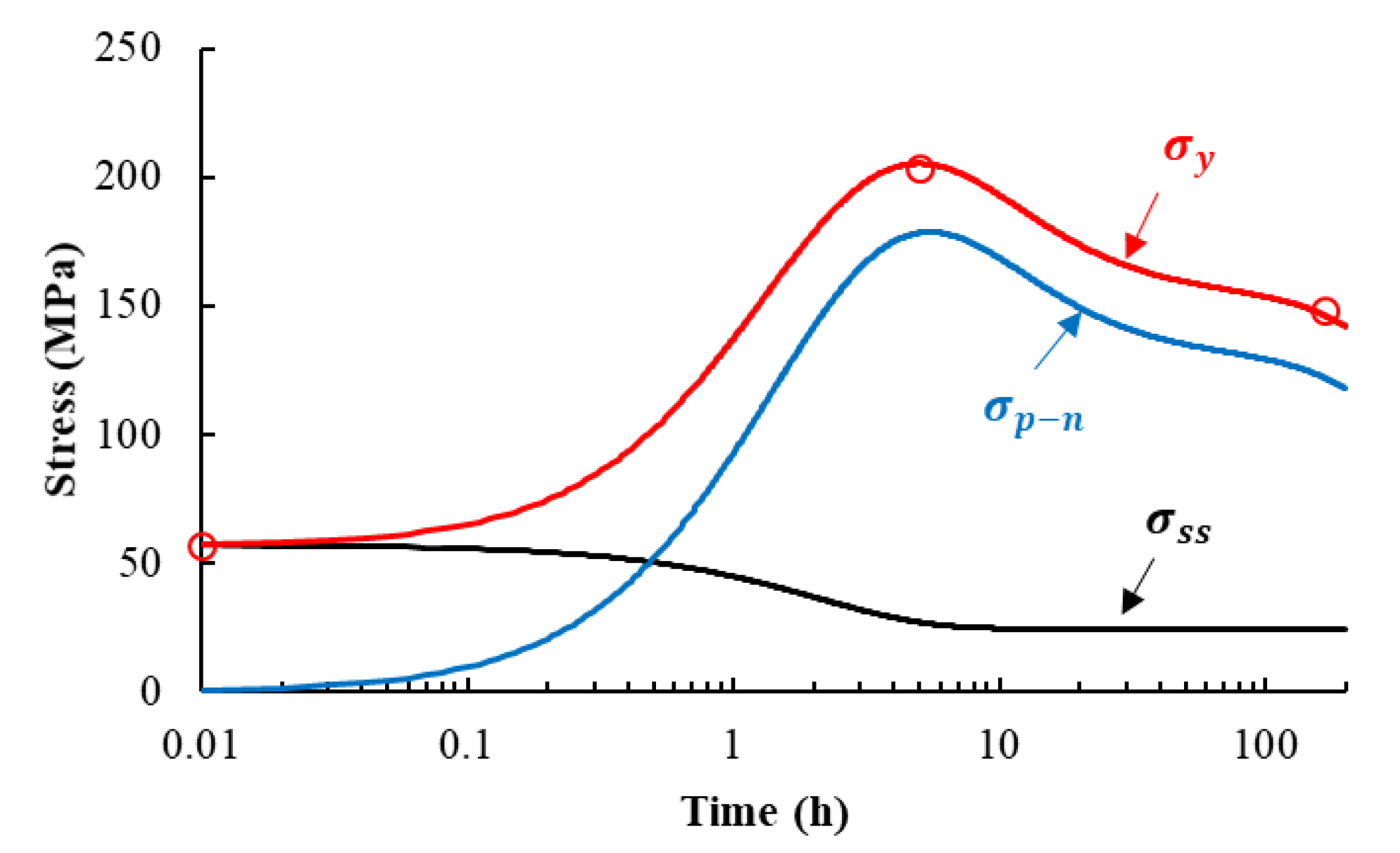 Metals 10 01094 g003 Metals 10 01094 g003
