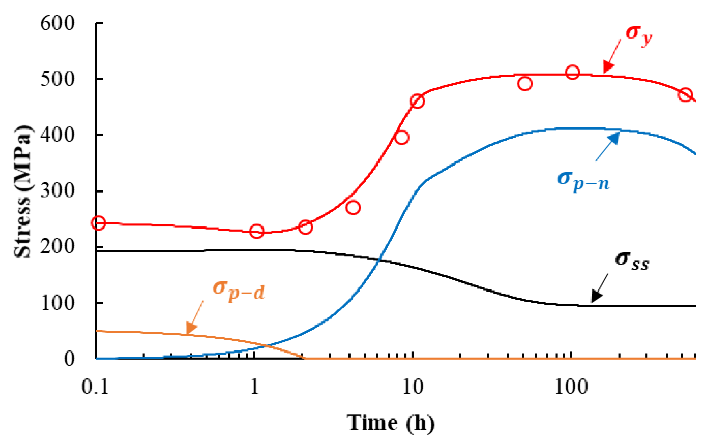 Metals 10 01094 g006 Metals 10 01094 g006