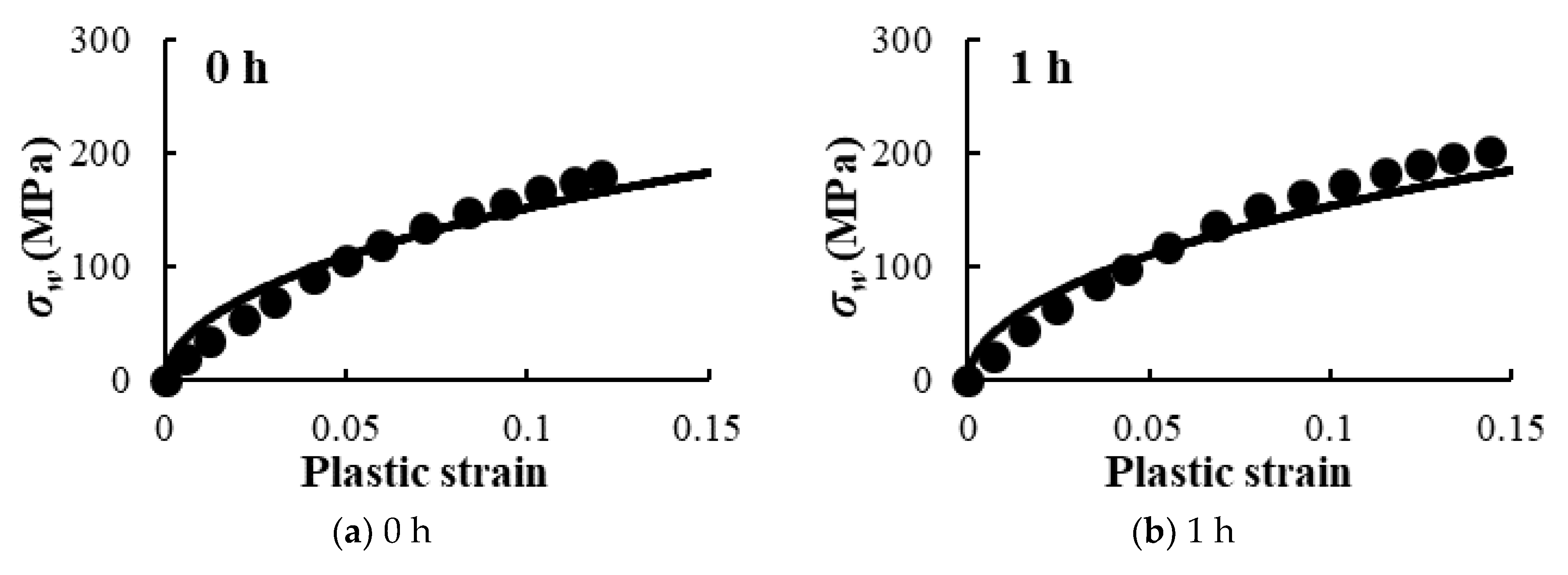 Metals 10 01094 g007a Metals 10 01094 g007a