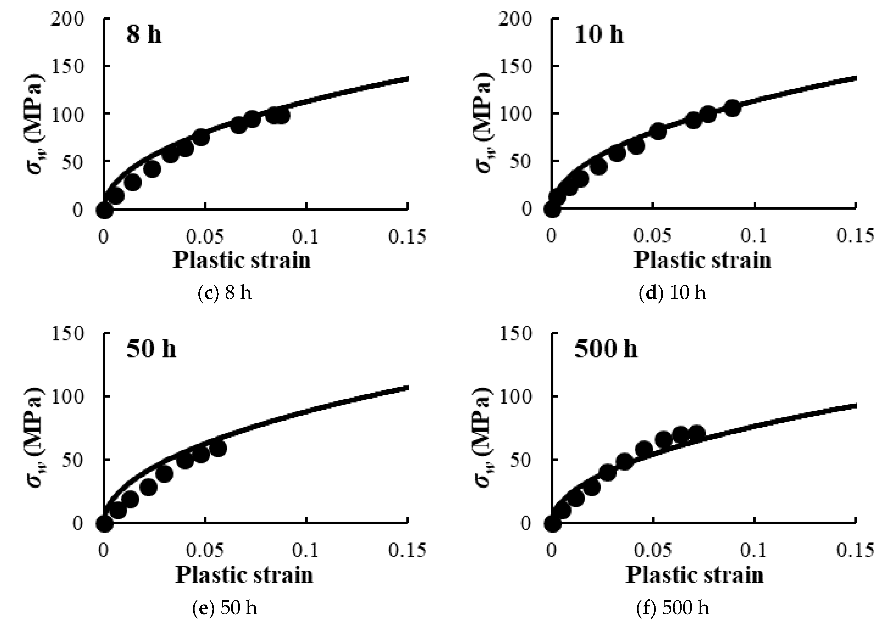 Metals 10 01094 g007b Metals 10 01094 g007b