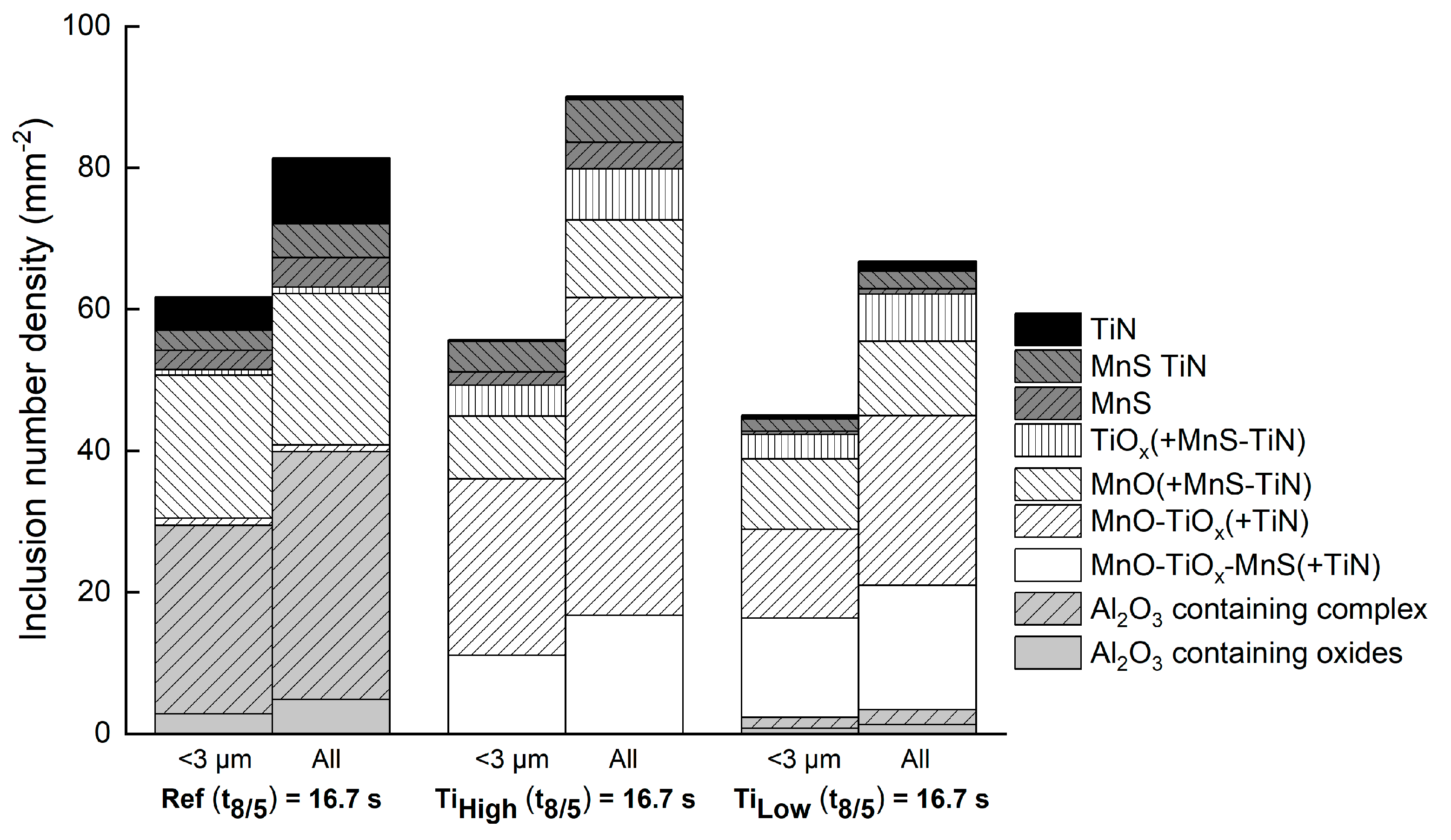 Metals 10 01096 g002