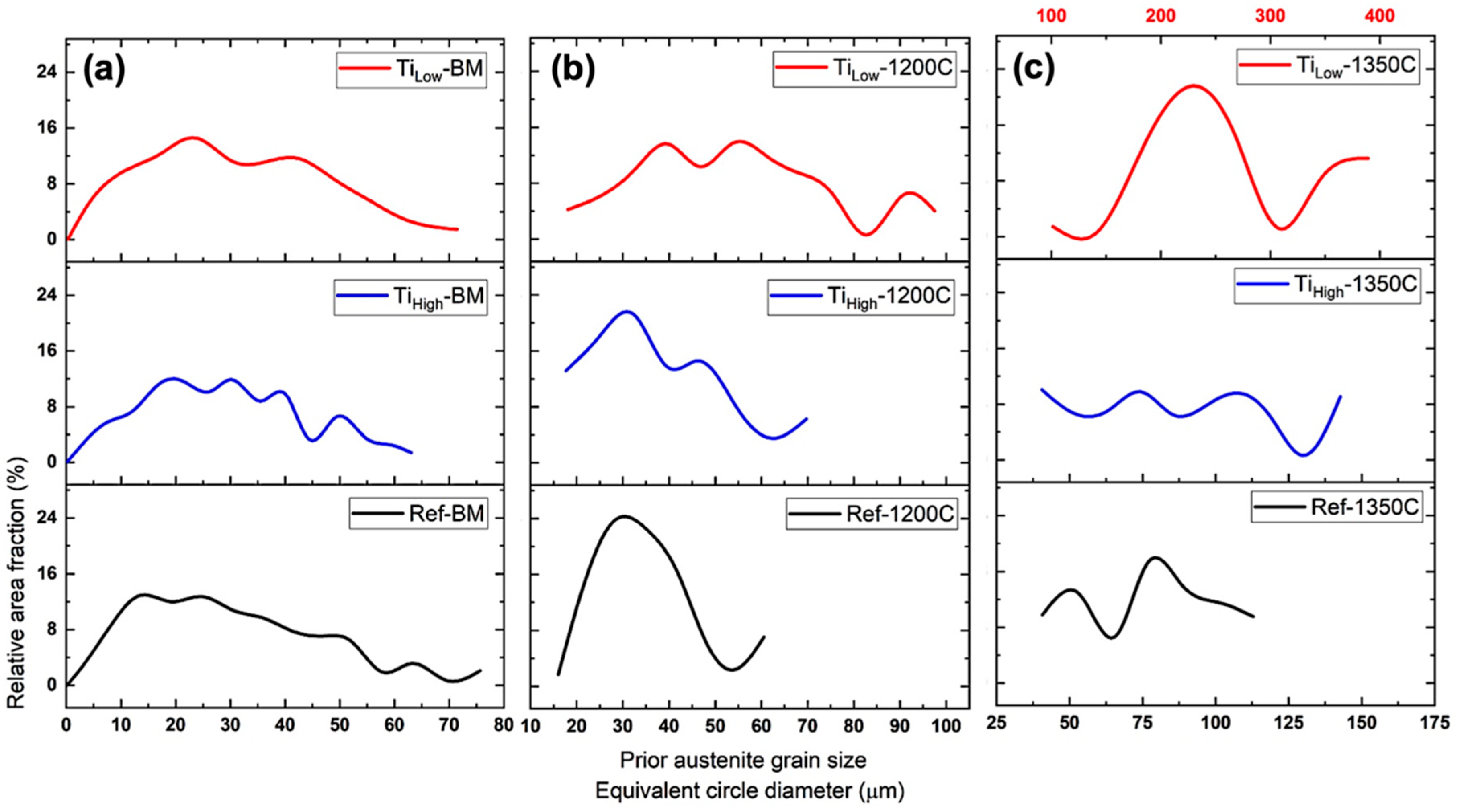Metals 10 01096 g004