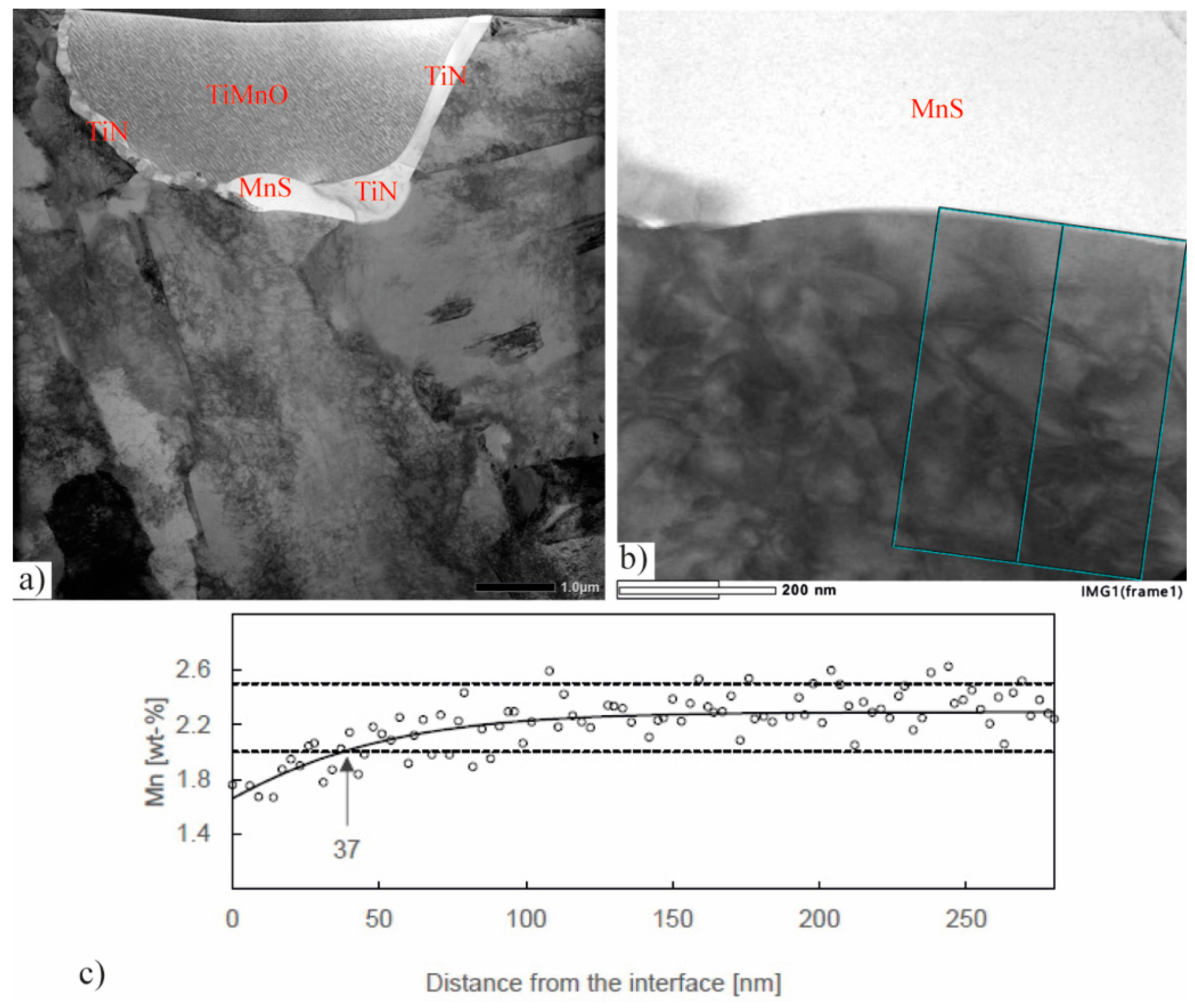 Metals 10 01096 g010