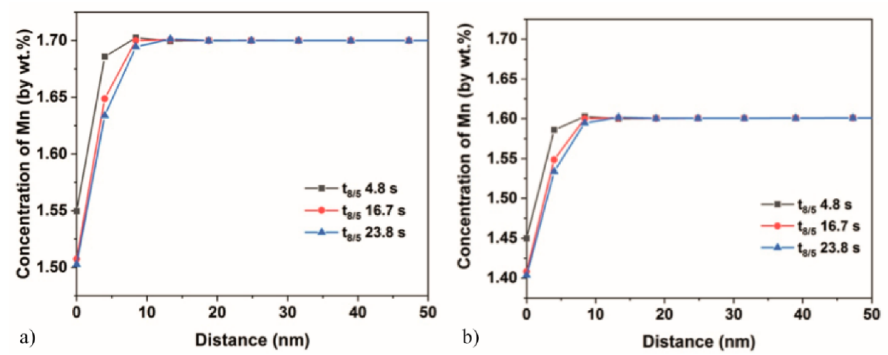 Metals 10 01096 g011