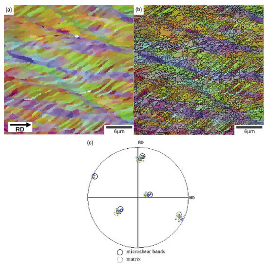 Metals Free Full Text Recent Advances In Ebsd Characterization Of Metals Html