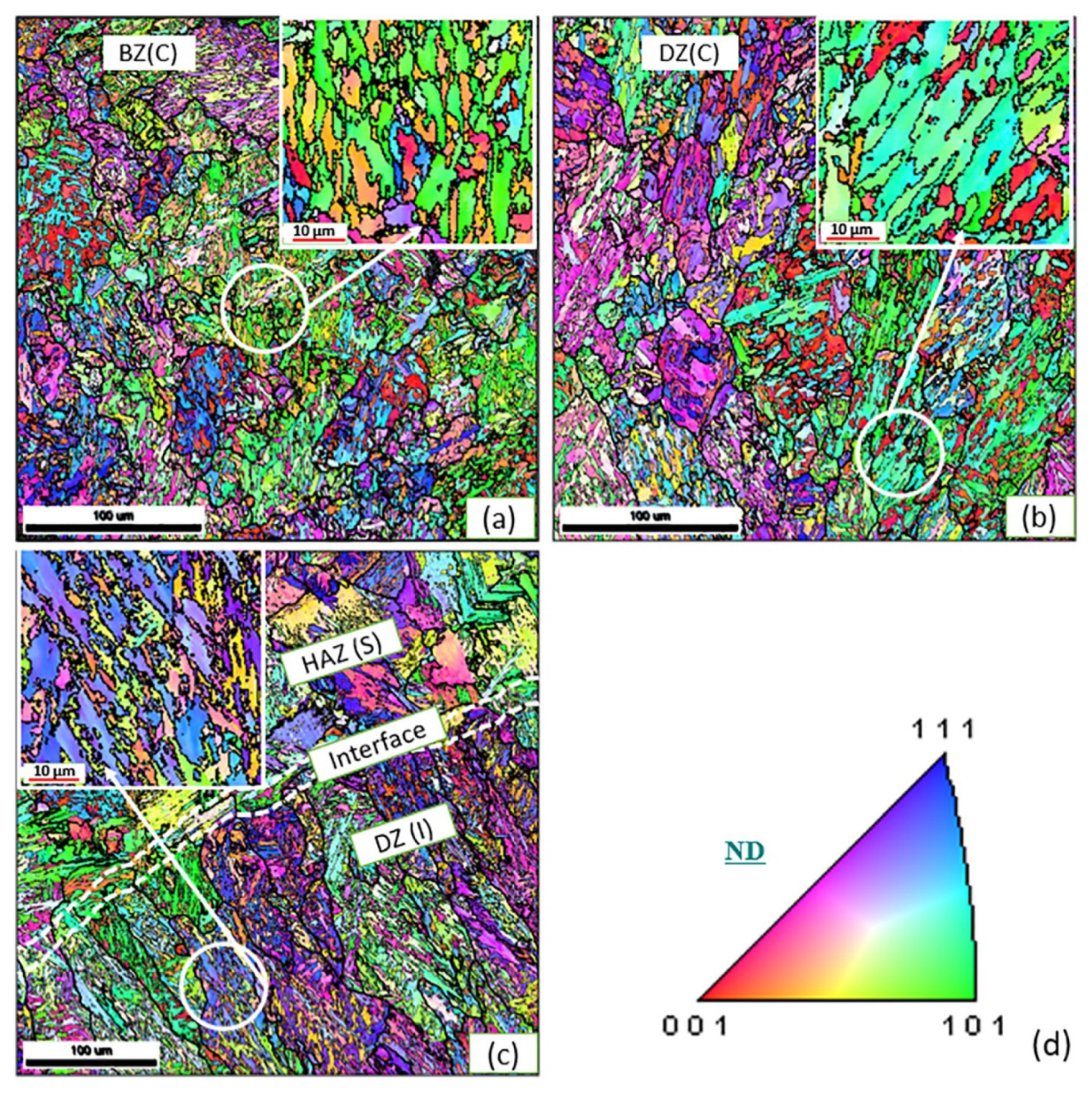 Metals Free Full Text Recent Advances In Ebsd Characterization Of Metals Html