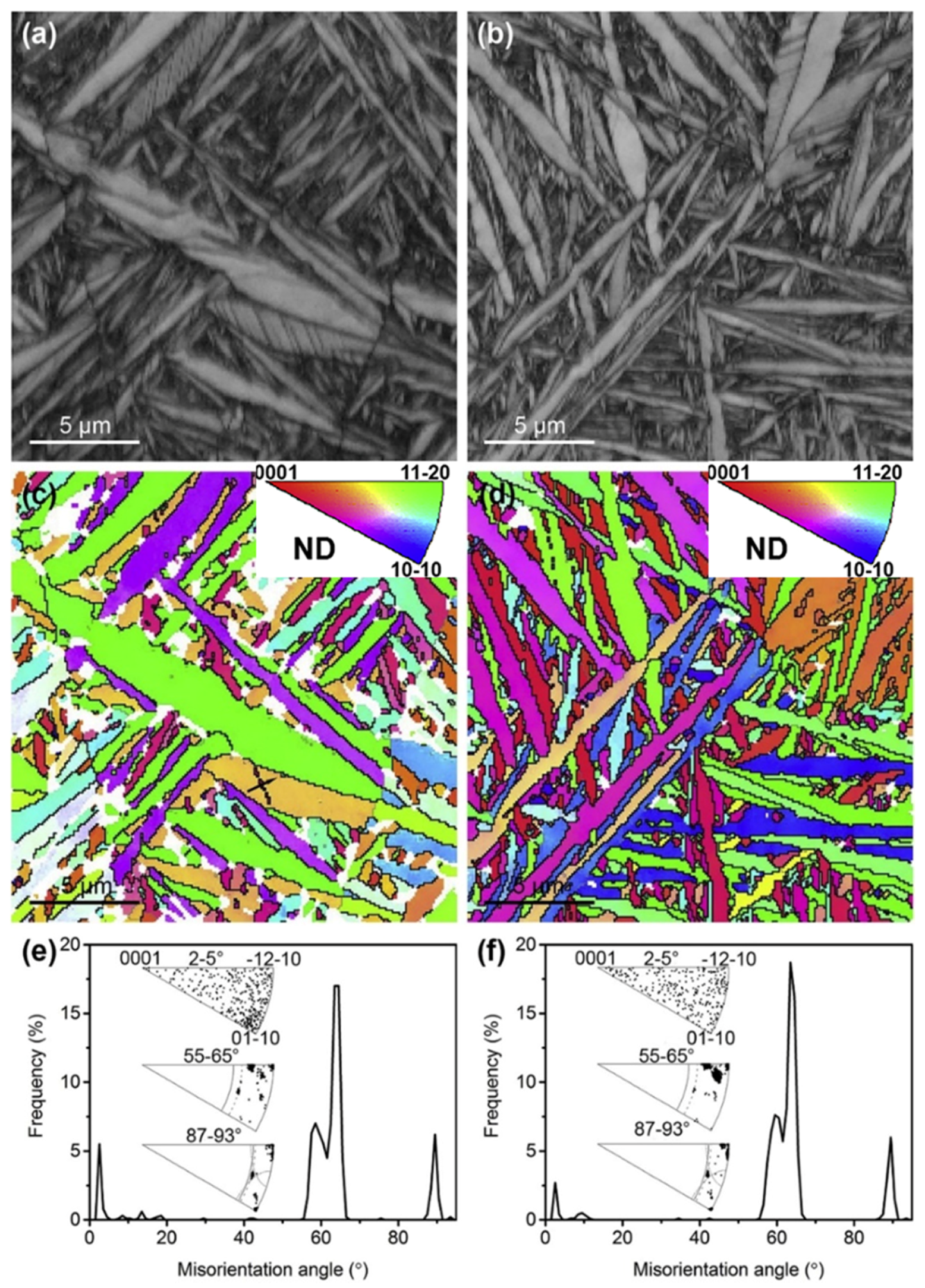 Metals Free Full Text Recent Advances In Ebsd Characterization Of Metals Html