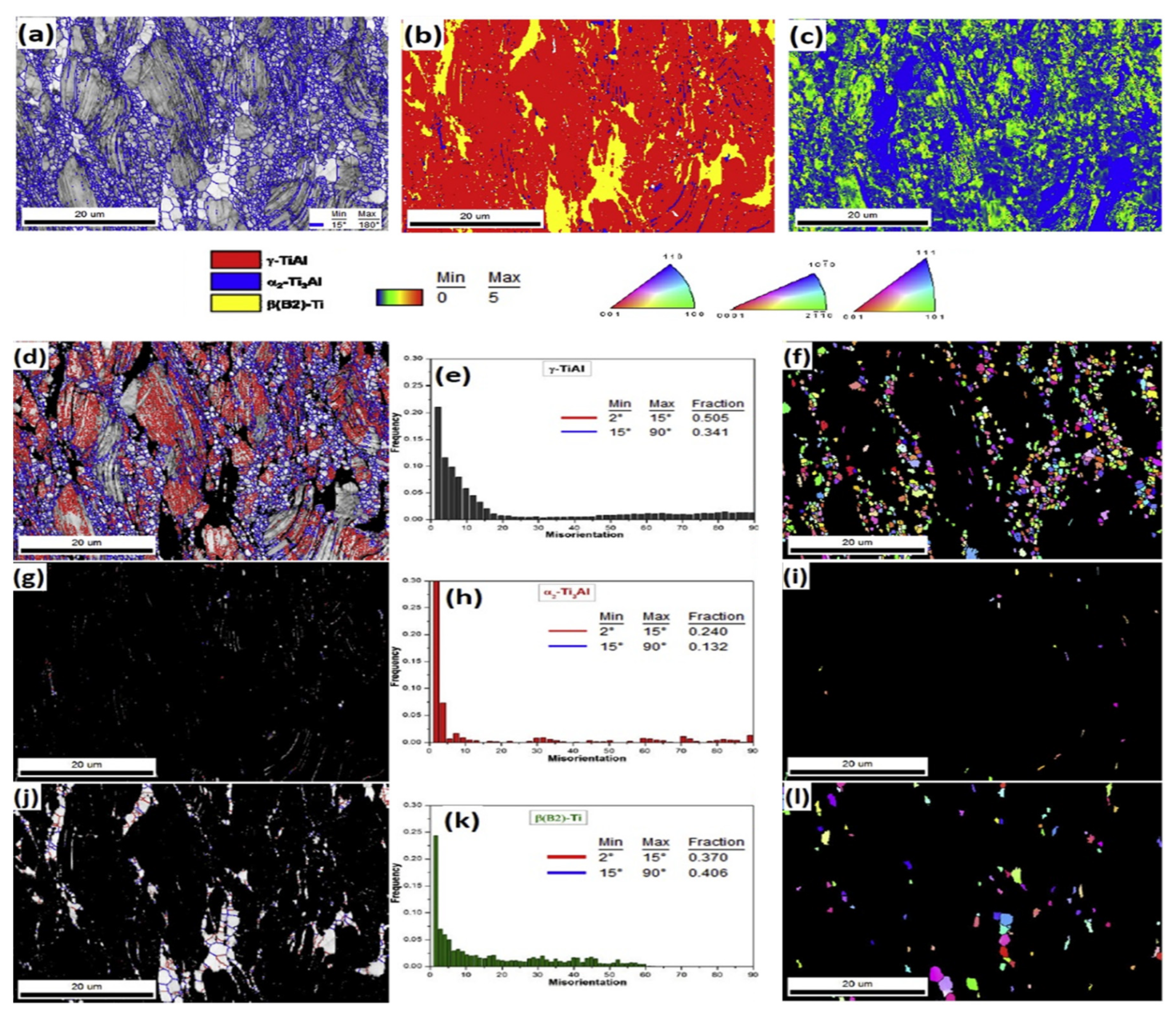 Metals Free Full Text Recent Advances In Ebsd Characterization Of Metals Html