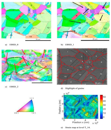 Metals Free Full Text Recent Advances In Ebsd Characterization Of Metals Html