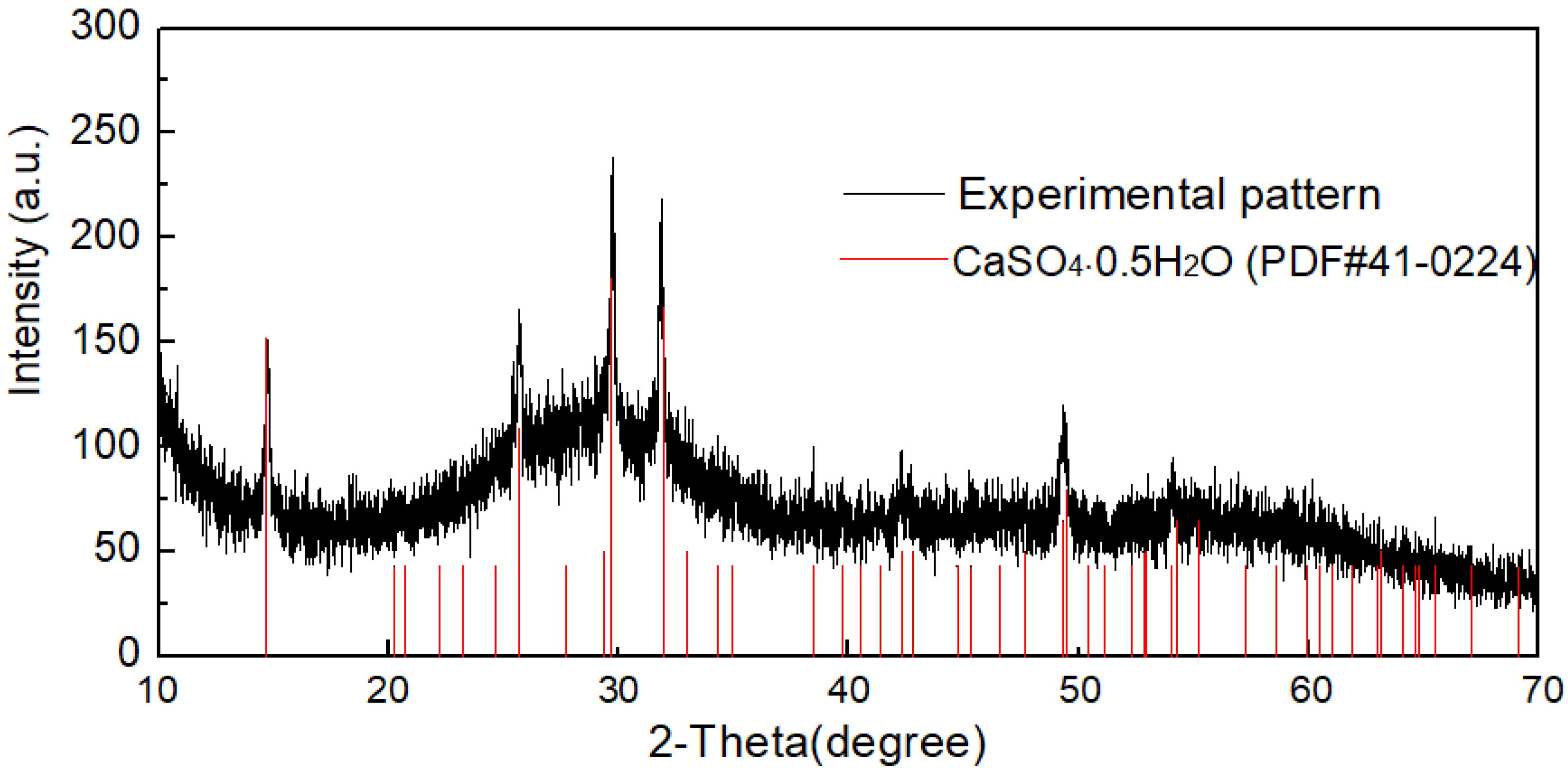 Metals 10 01099 g010 Metals 10 01099 g010