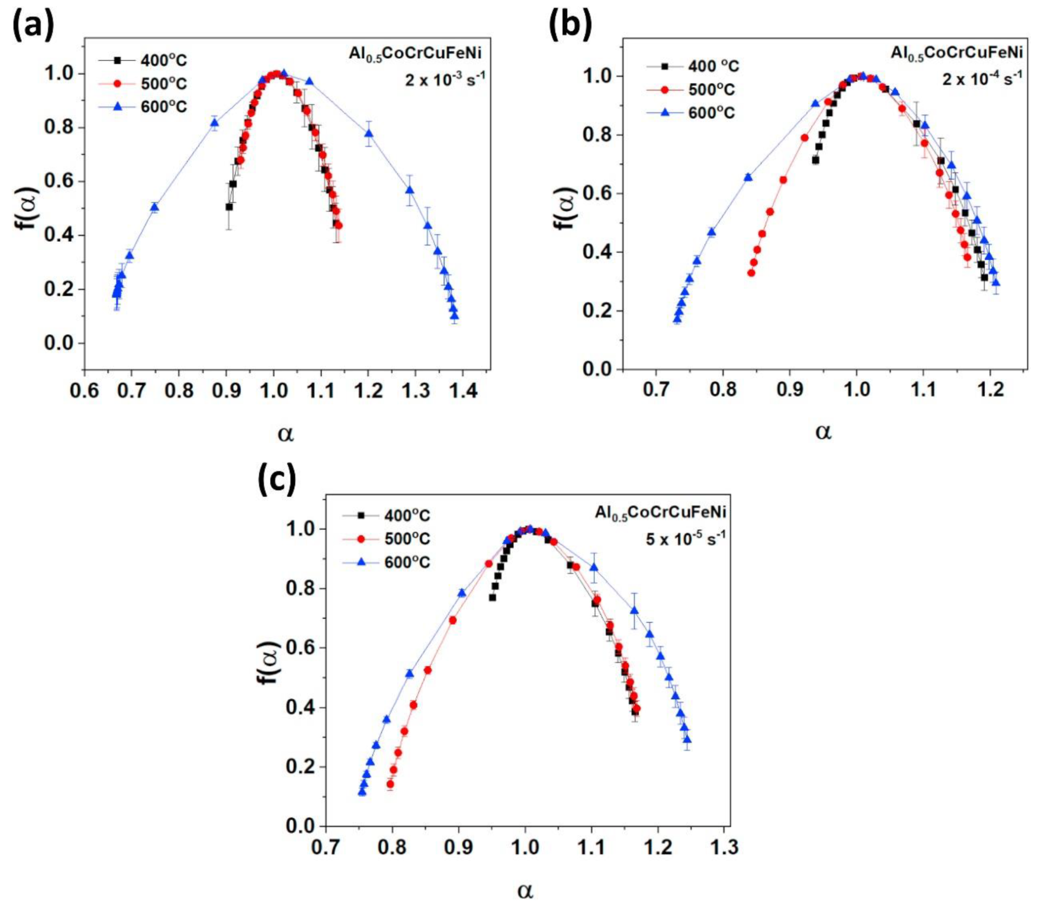 Metals Free Full Text A Review Of The Serrated Flow Phenomenon And Its Role In The Deformation Behavior Of High Entropy Alloys Html