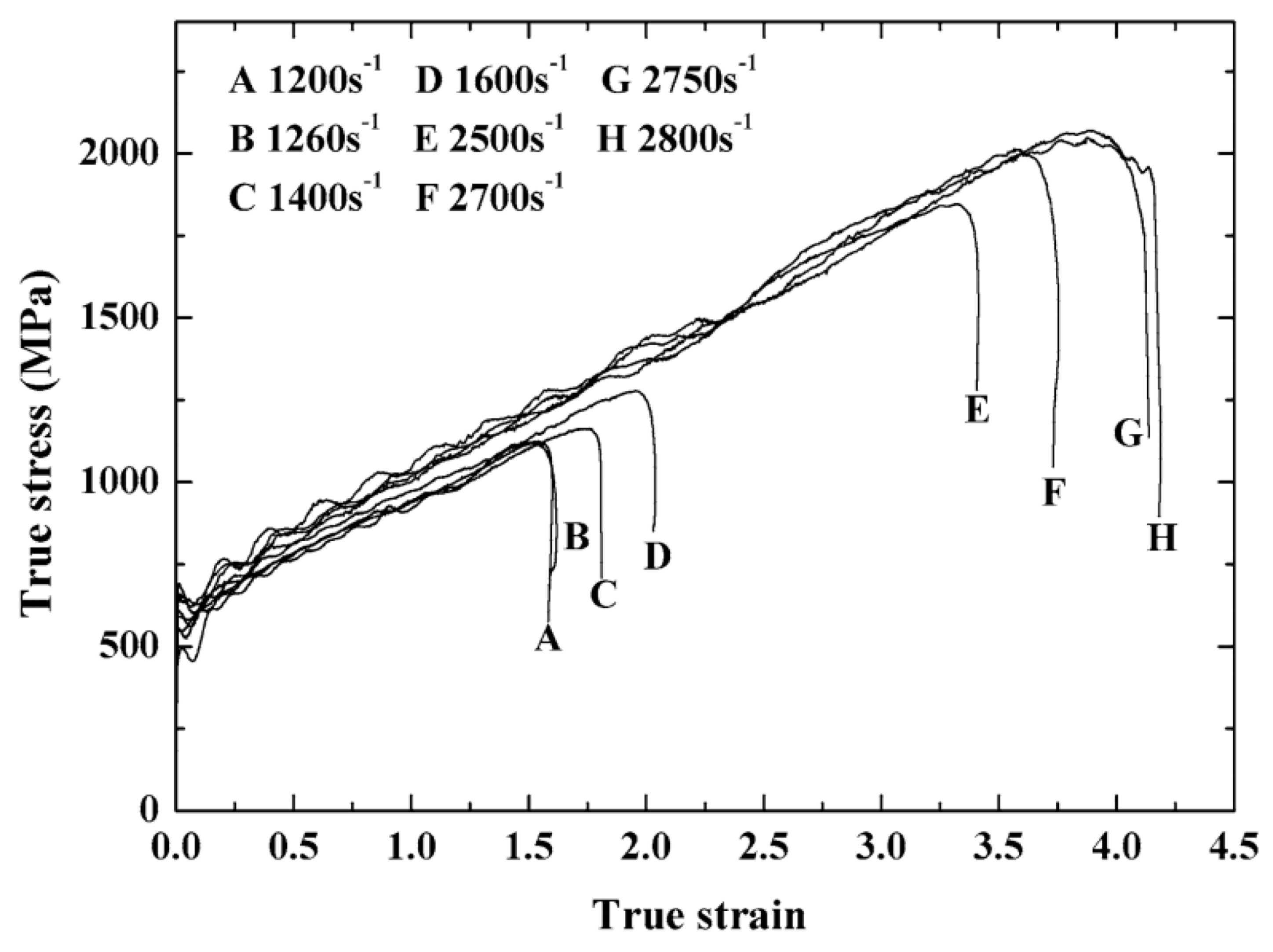 Metals Free Full Text A Review Of The Serrated Flow Phenomenon And Its Role In The Deformation Behavior Of High Entropy Alloys Html Metals Free Full Text A Review Of The Serrated Flow Phenomenon And Its Role In The Deformation Behavior Of High Entropy Alloys Html