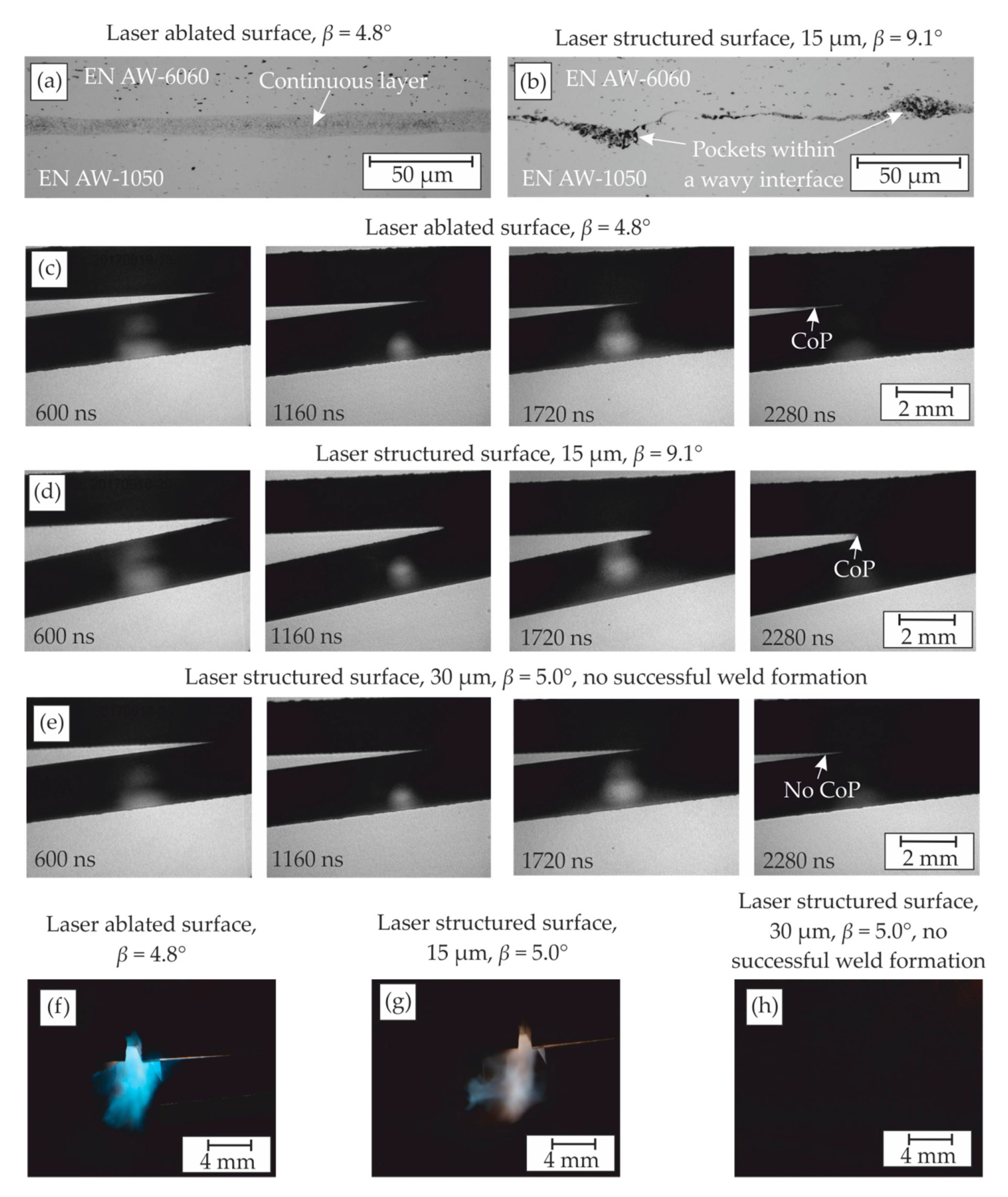 Metals Free Full Text Particle Ejection By Jetting And Related Effects In Impact Welding Processes Html