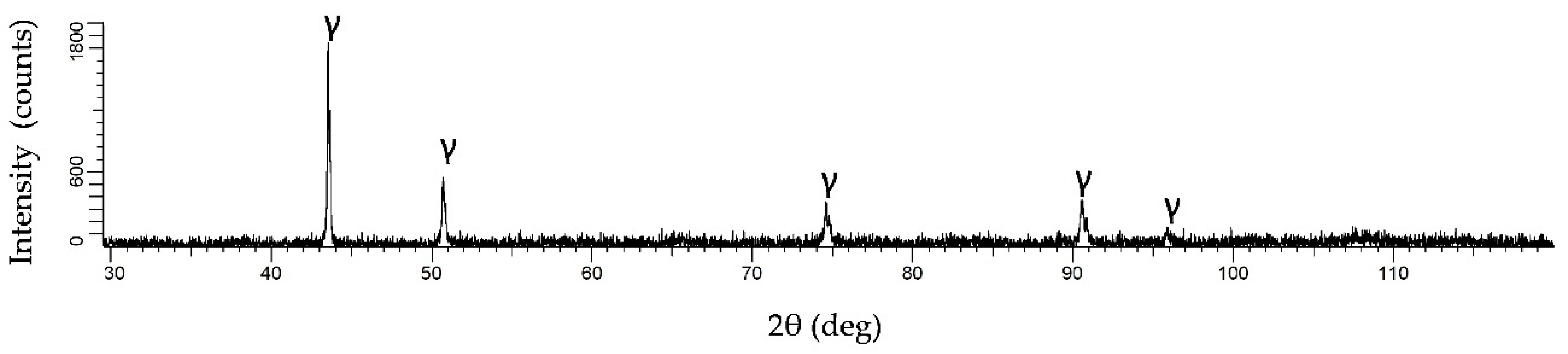 Metals 10 01125 g002
