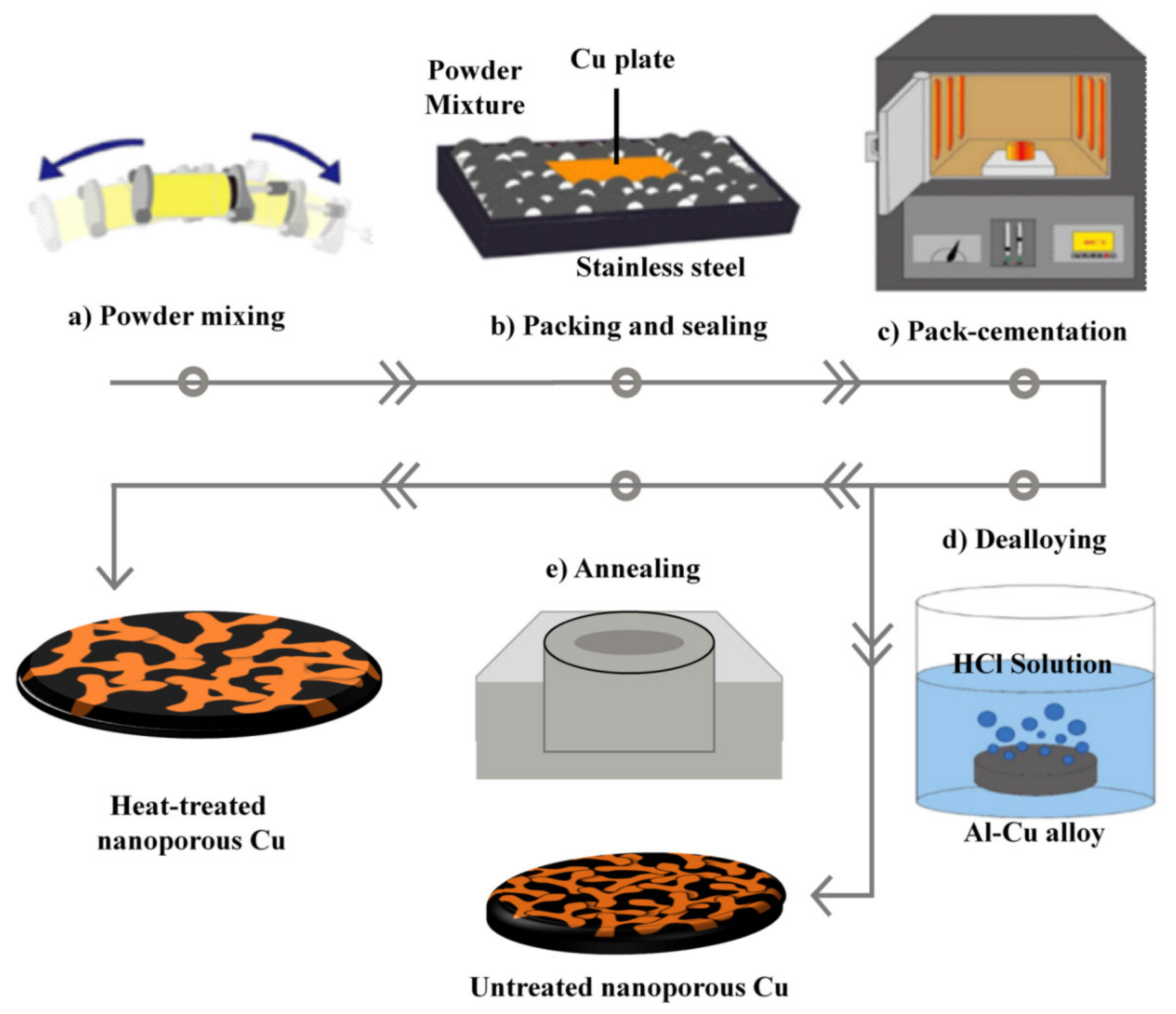 Metals 10 01128 g001