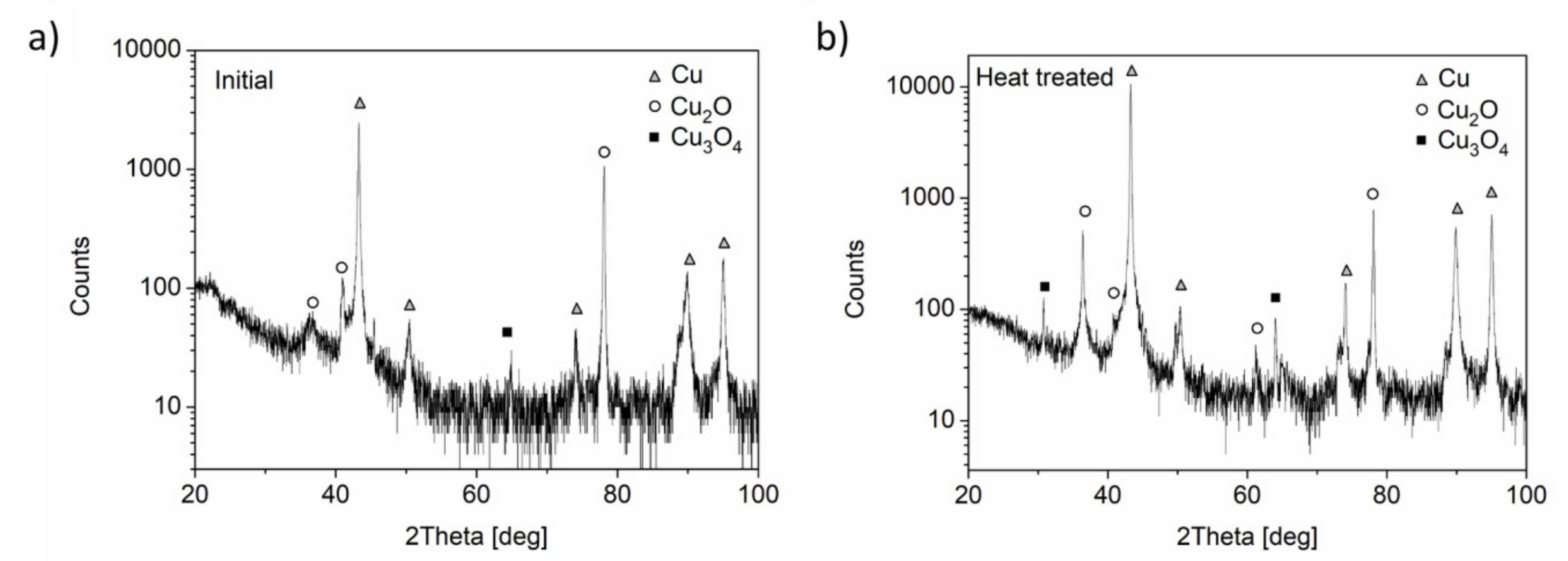 Metals 10 01128 g002