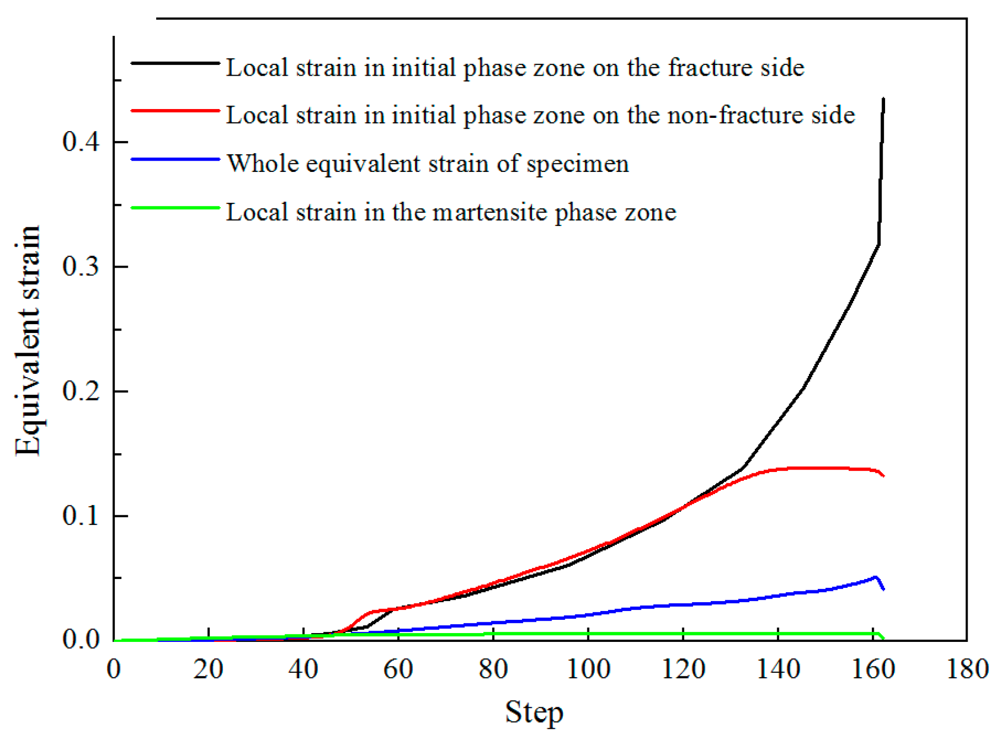 Metals 10 01136 g010 Metals 10 01136 g010