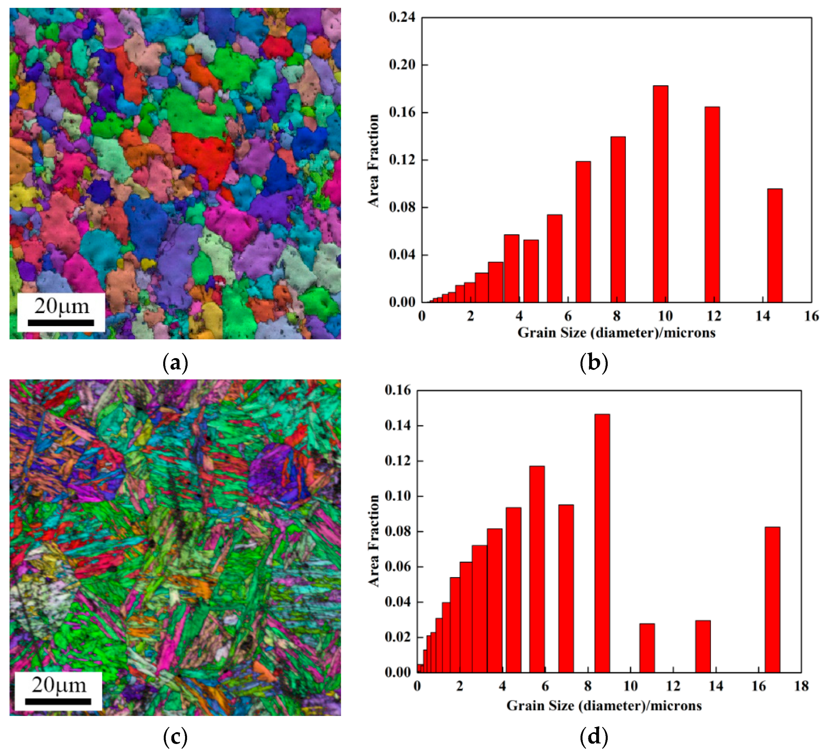 Metals 10 01136 g011 Metals 10 01136 g011