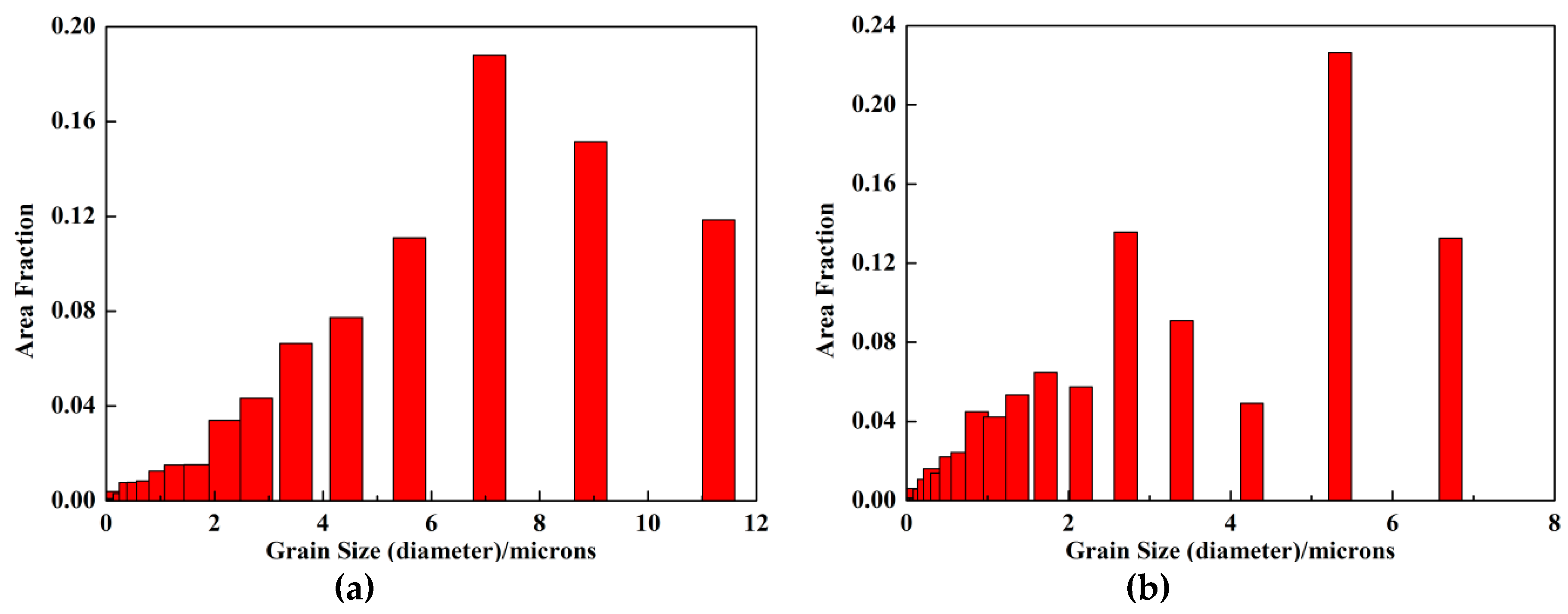 Metals 10 01136 g013 Metals 10 01136 g013