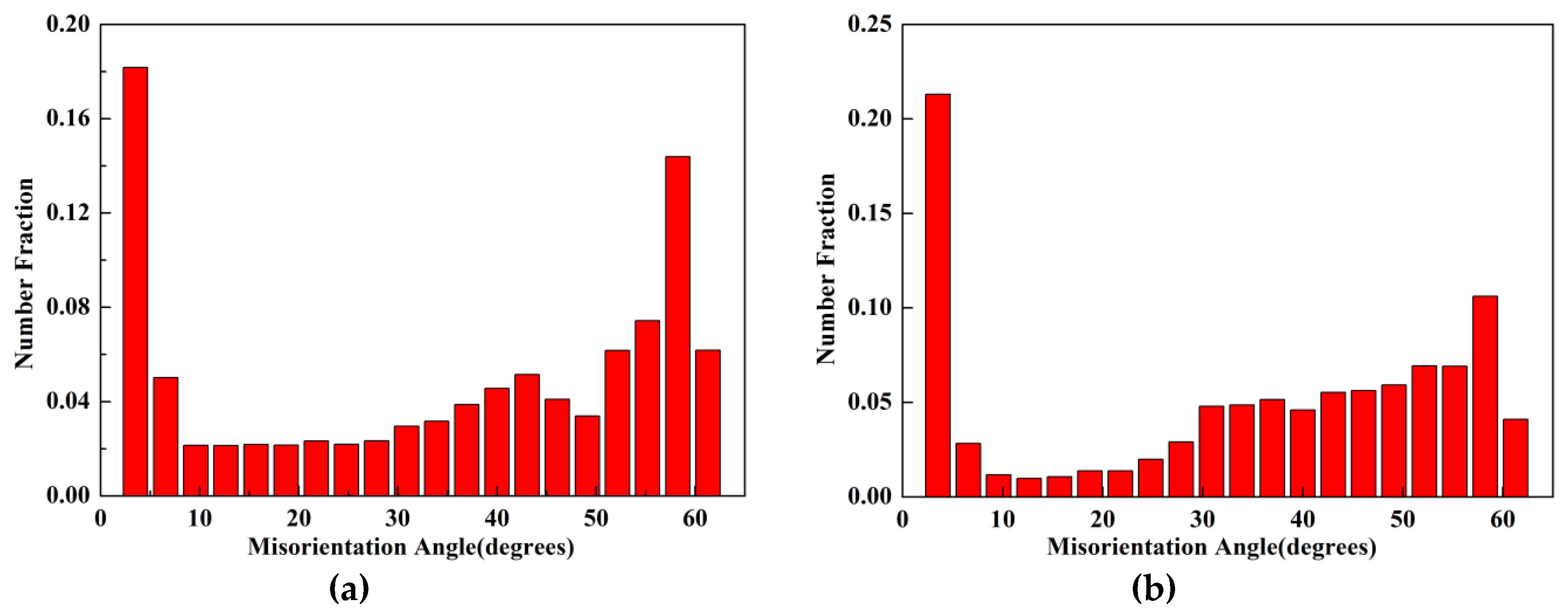 Metals 10 01136 g015 Metals 10 01136 g015