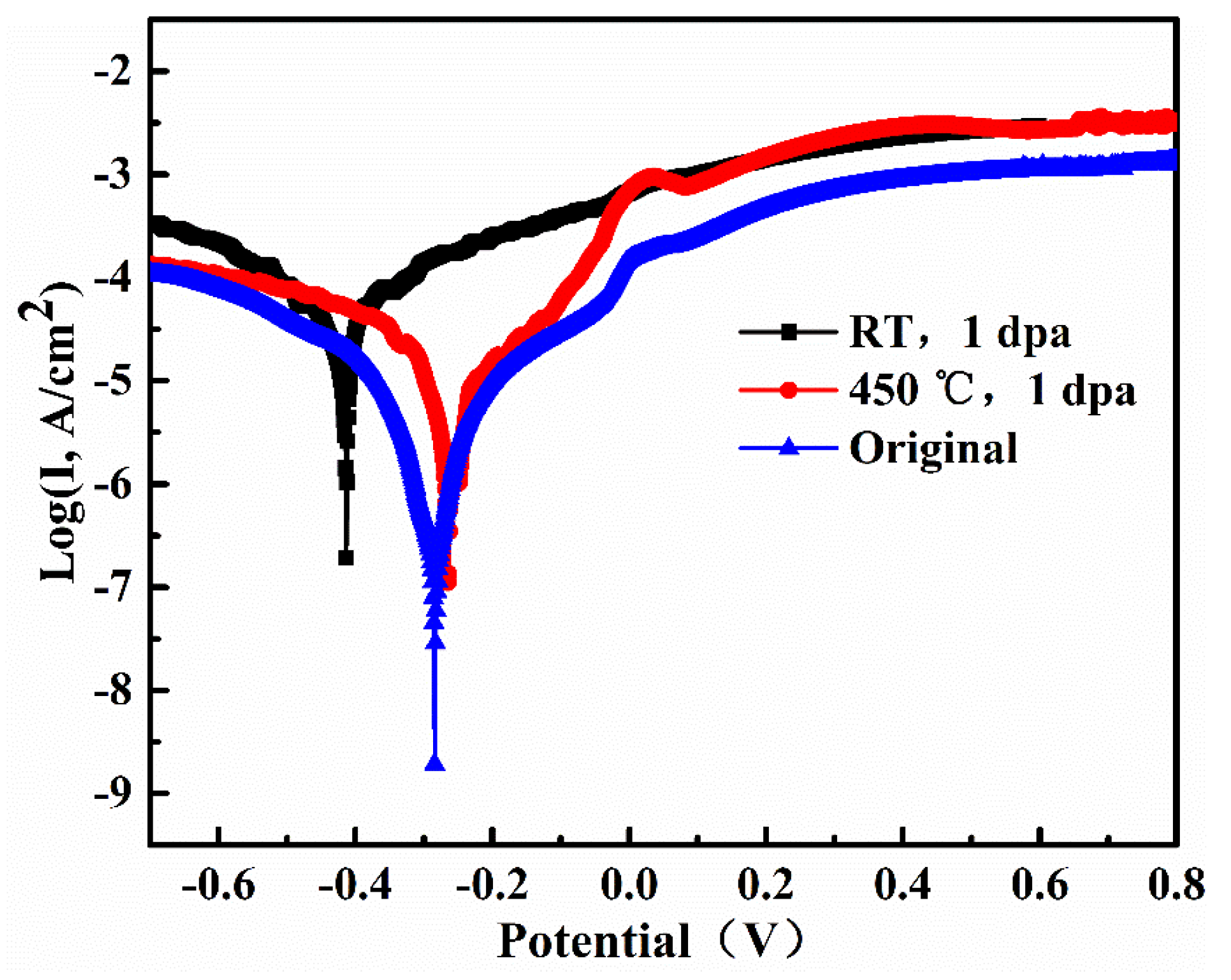 Metals 10 01140 g007 Metals 10 01140 g007