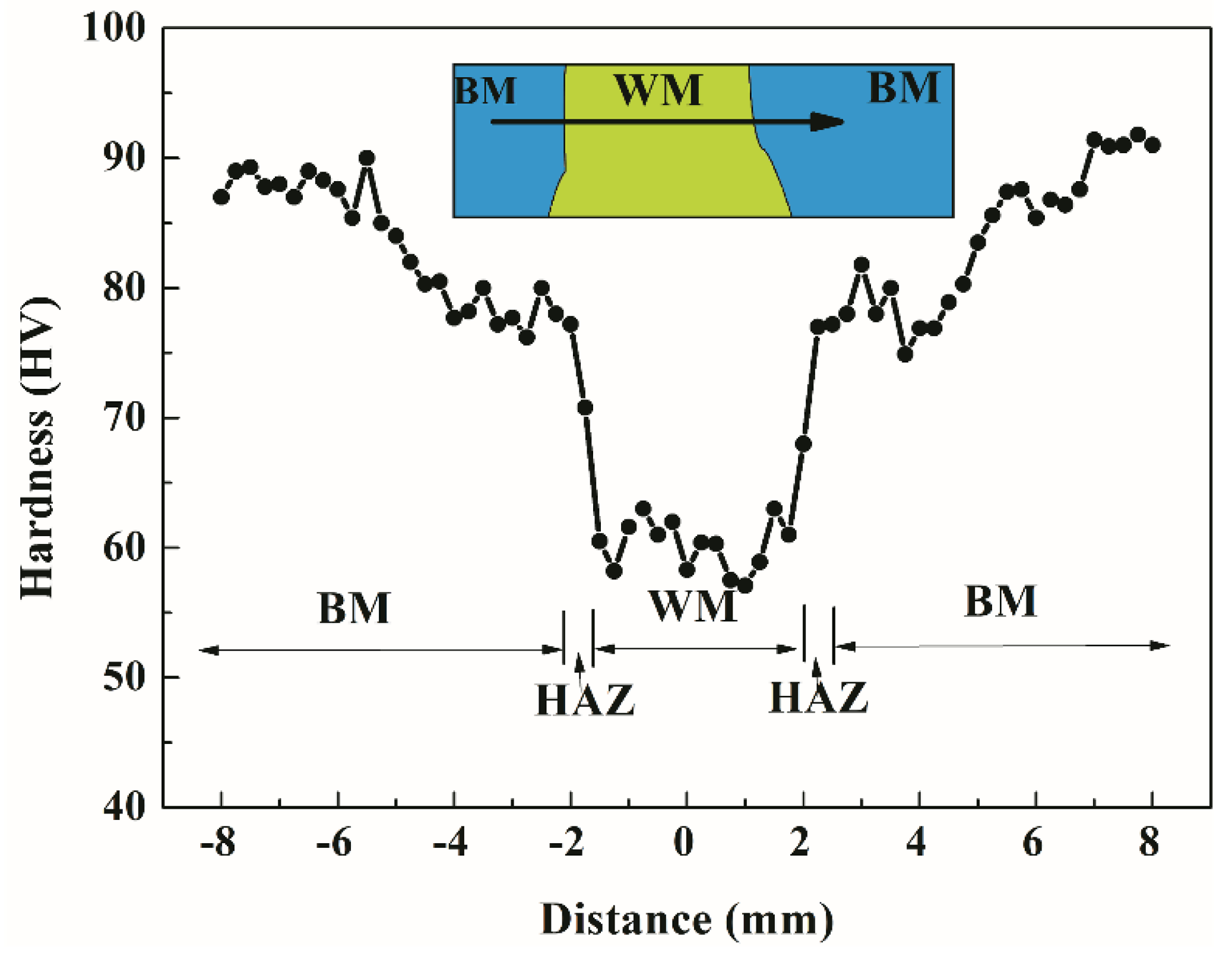 Metals 10 01145 g003 550