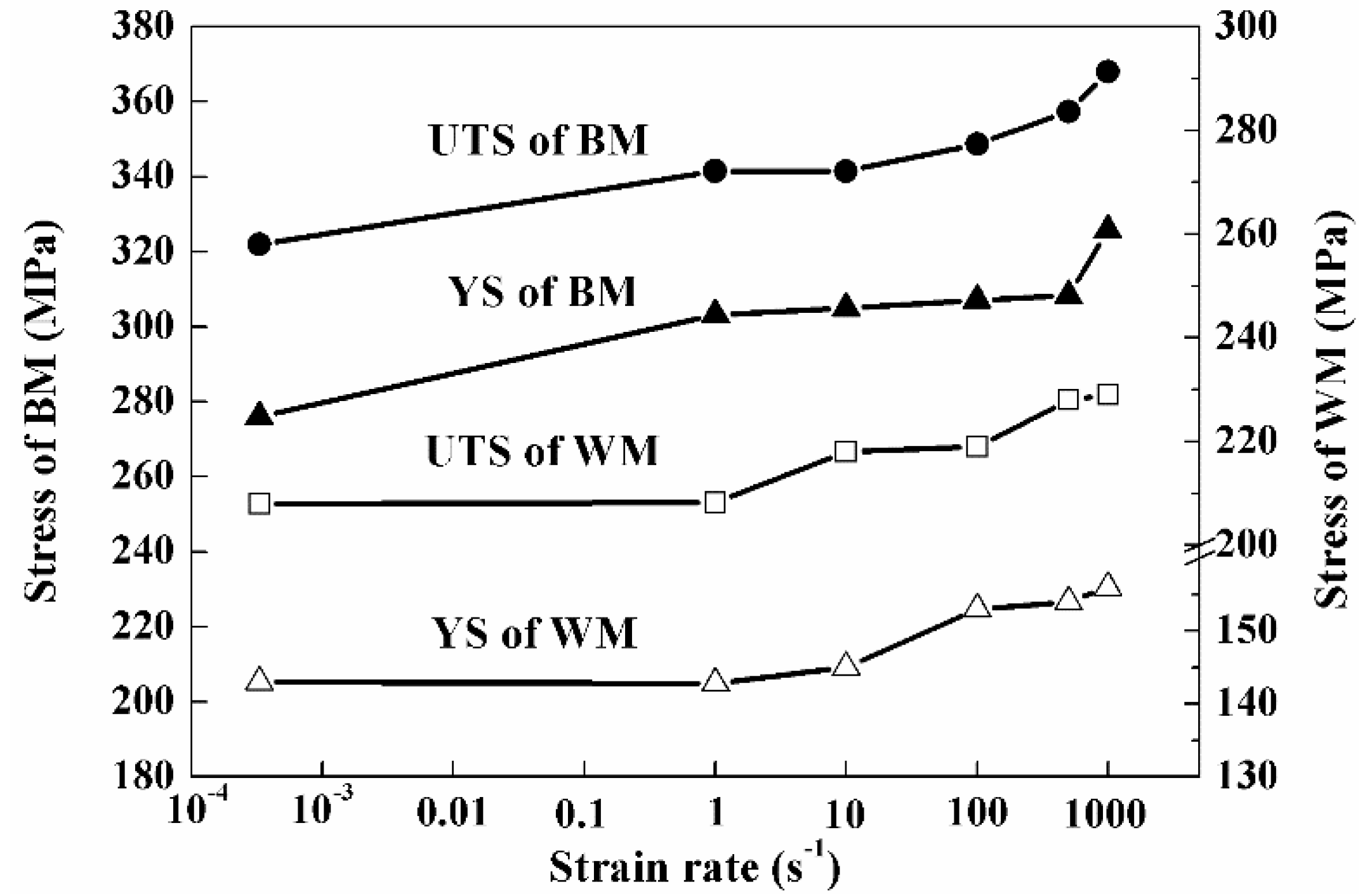Metals 10 01145 g005 550