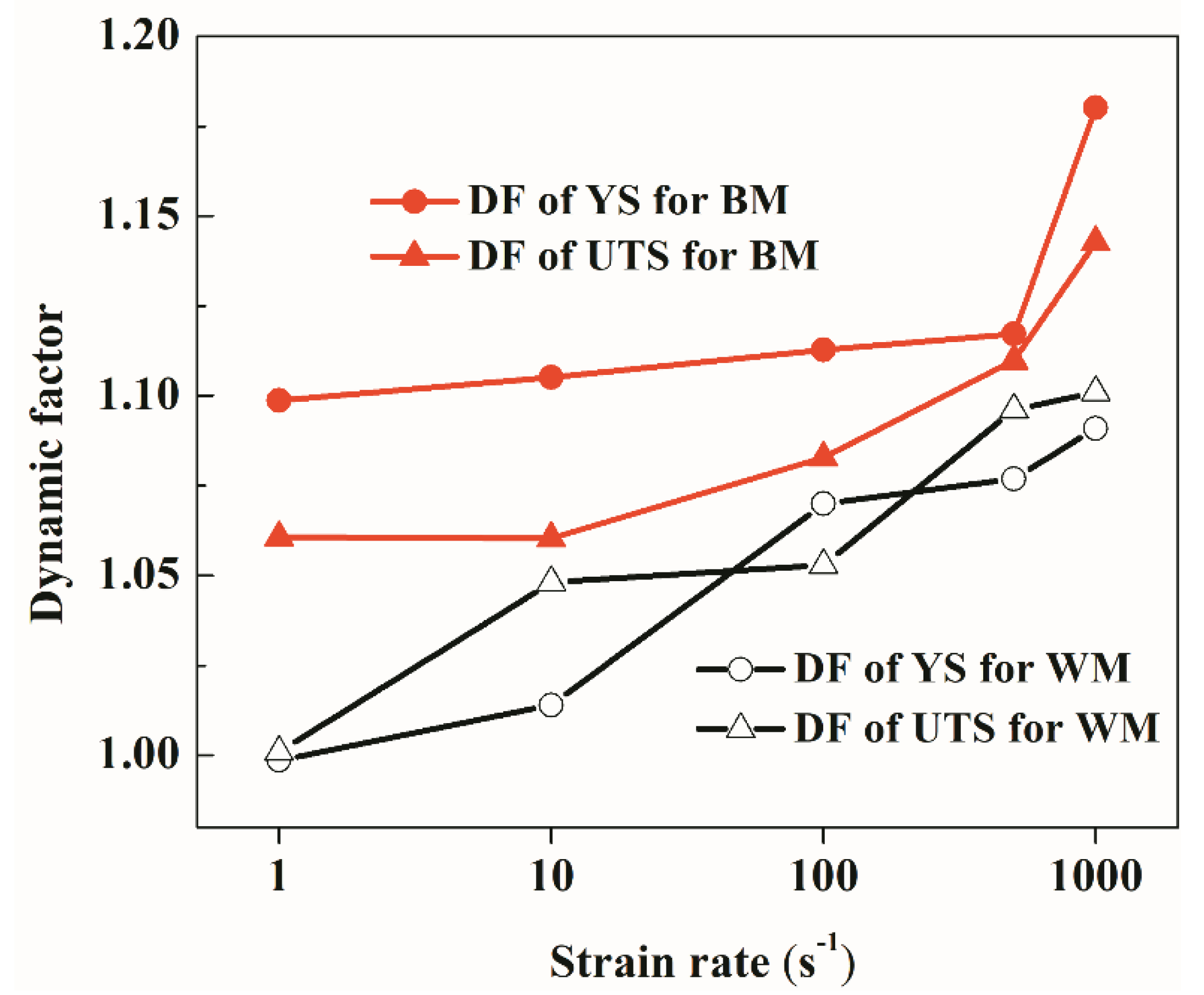 Metals 10 01145 g006 550