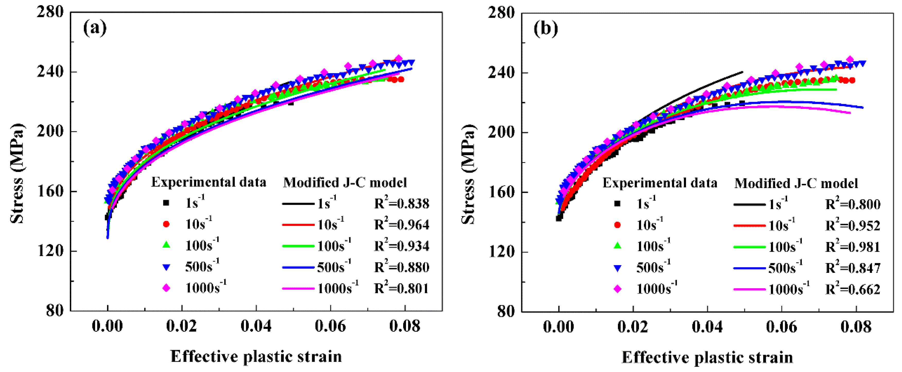 Metals 10 01145 g015 550