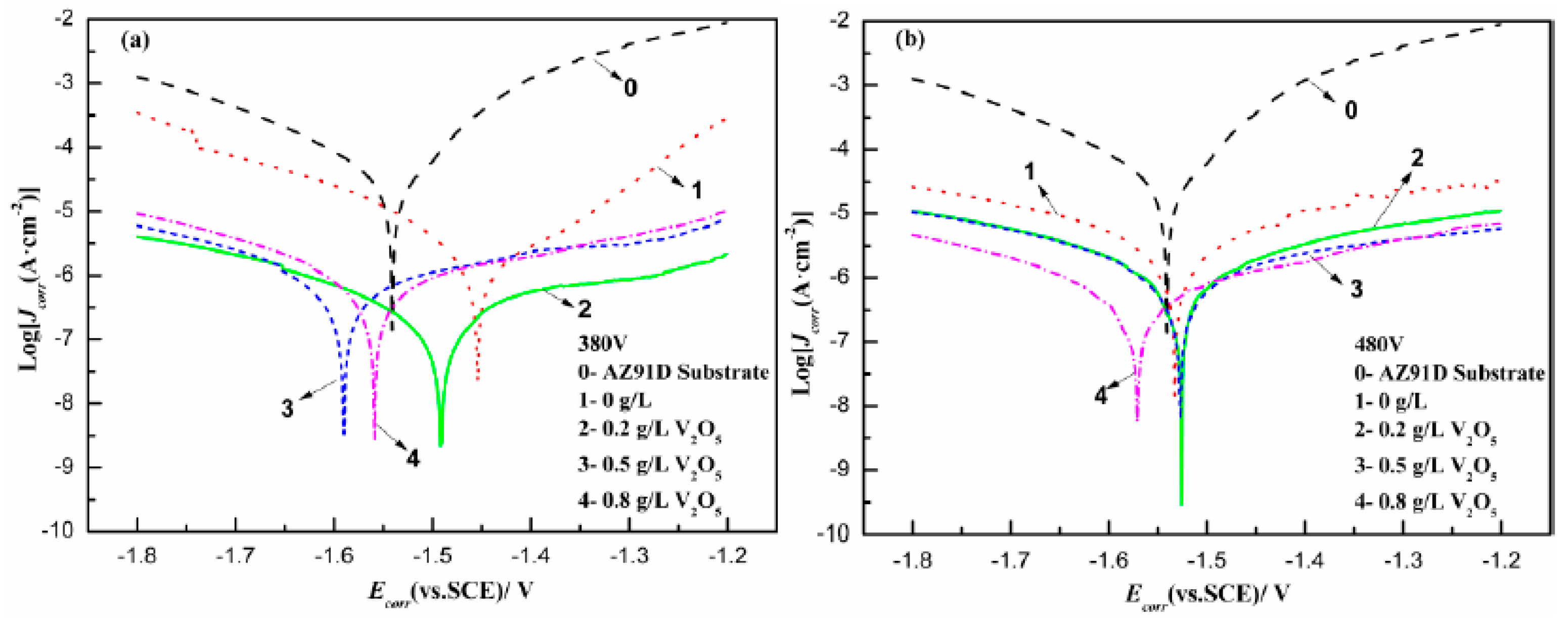 Metals 10 01146 g009 Metals 10 01146 g009