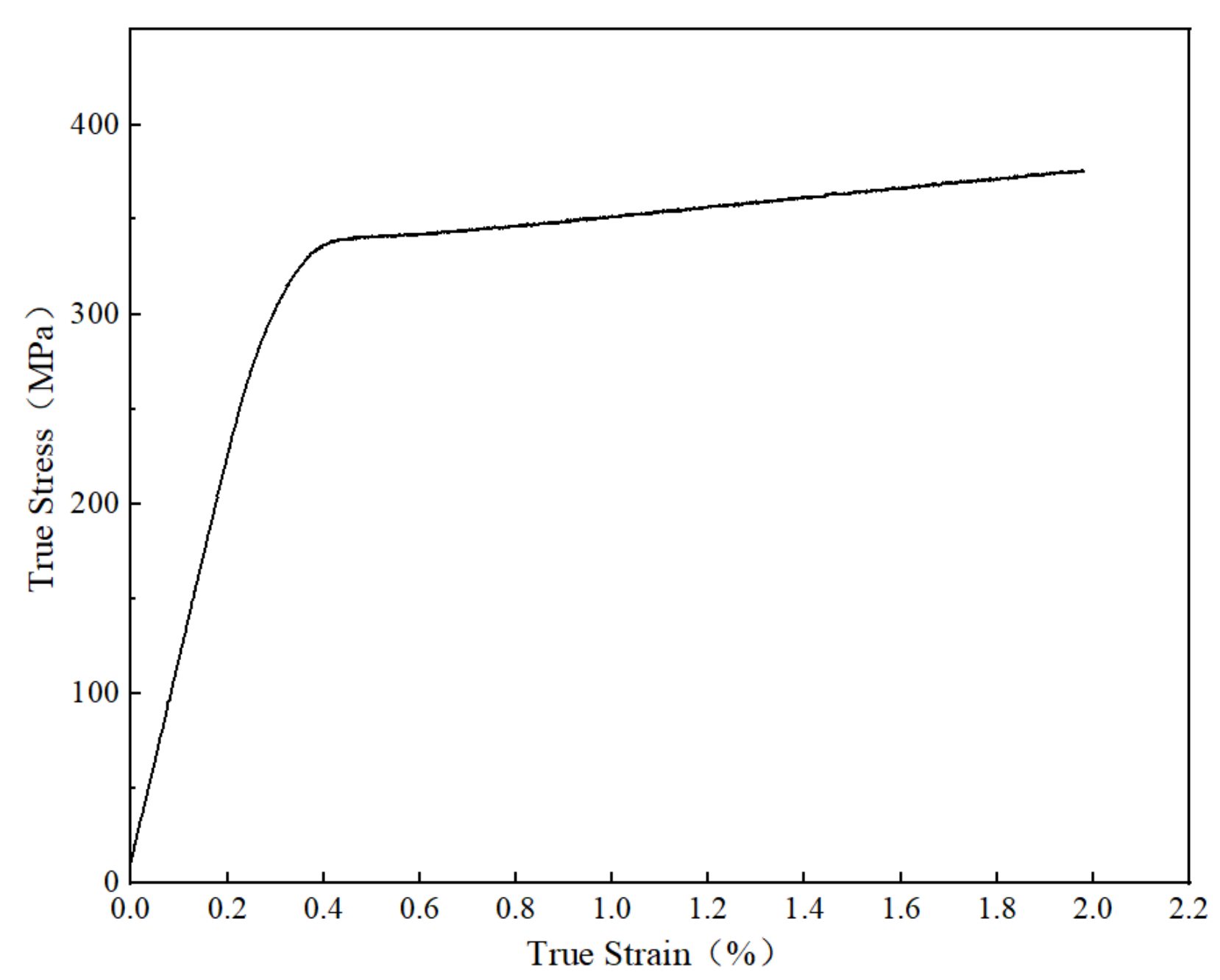 Metals 10 01148 g003