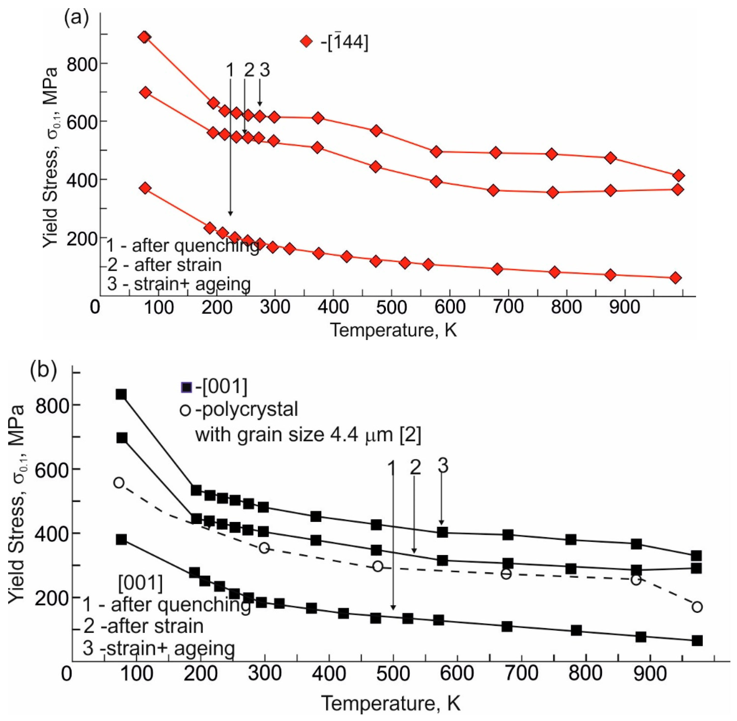 Metals 10 01149 g004a
