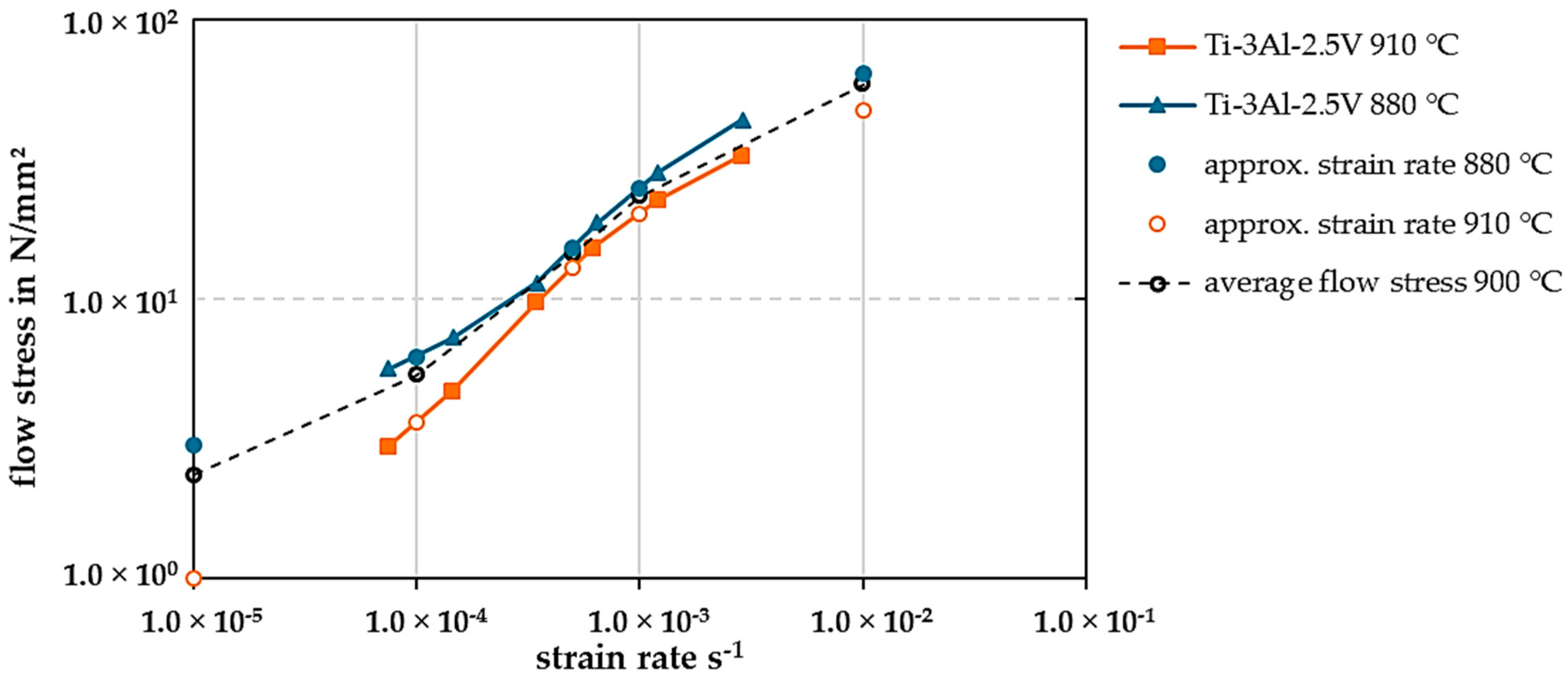Metals 10 01150 g003