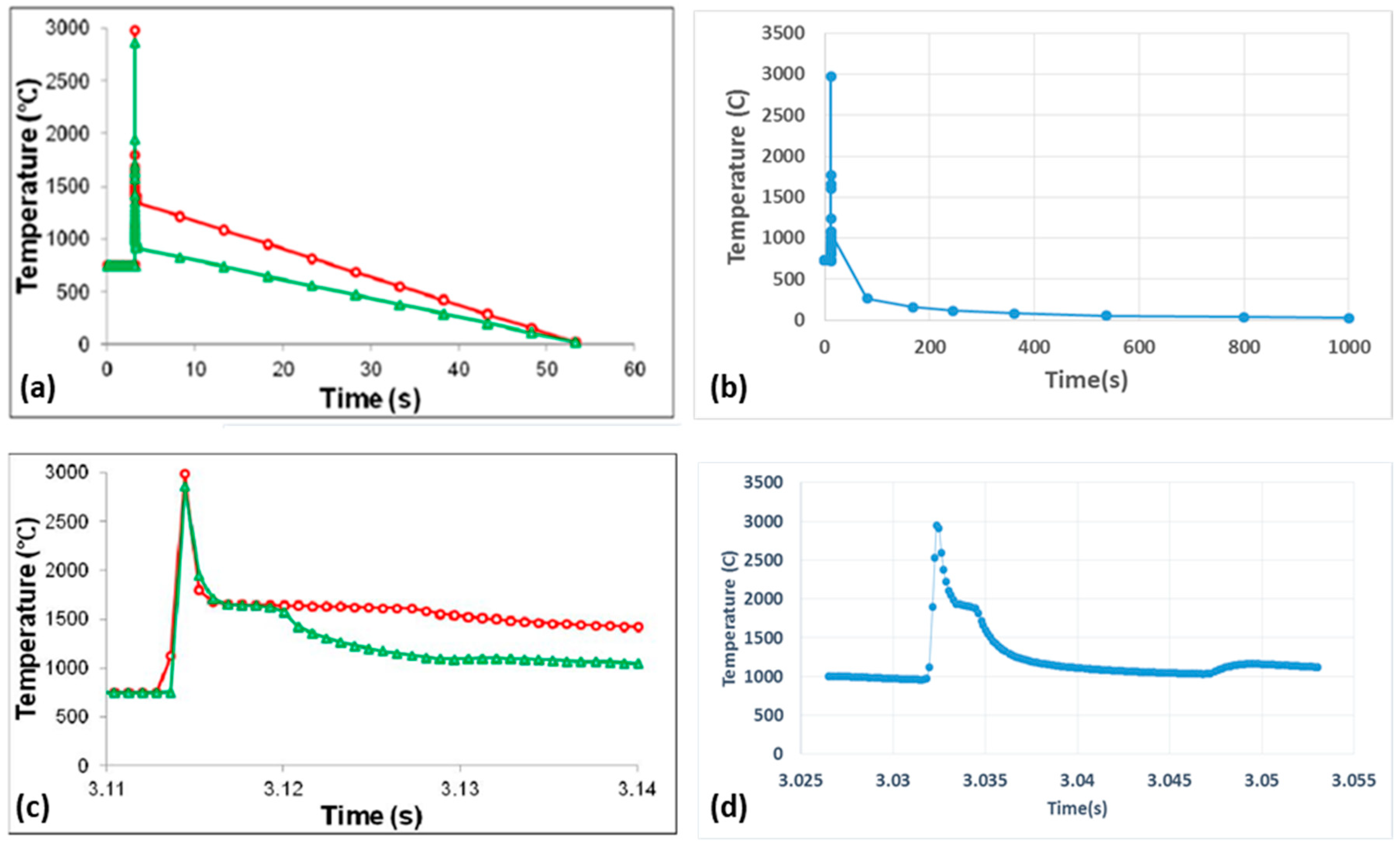 Metals 10 01151 g012