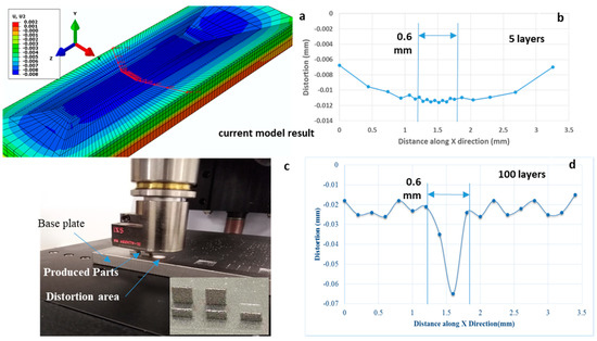 Metals | Free Full-Text | Thermomechanical Simulations of Residual