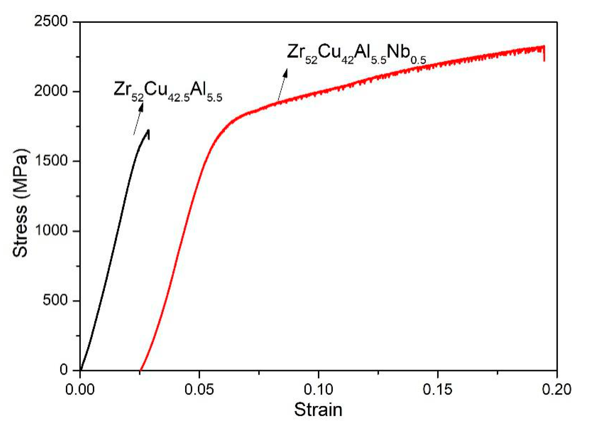 Metals 10 01158 g002 Metals 10 01158 g002
