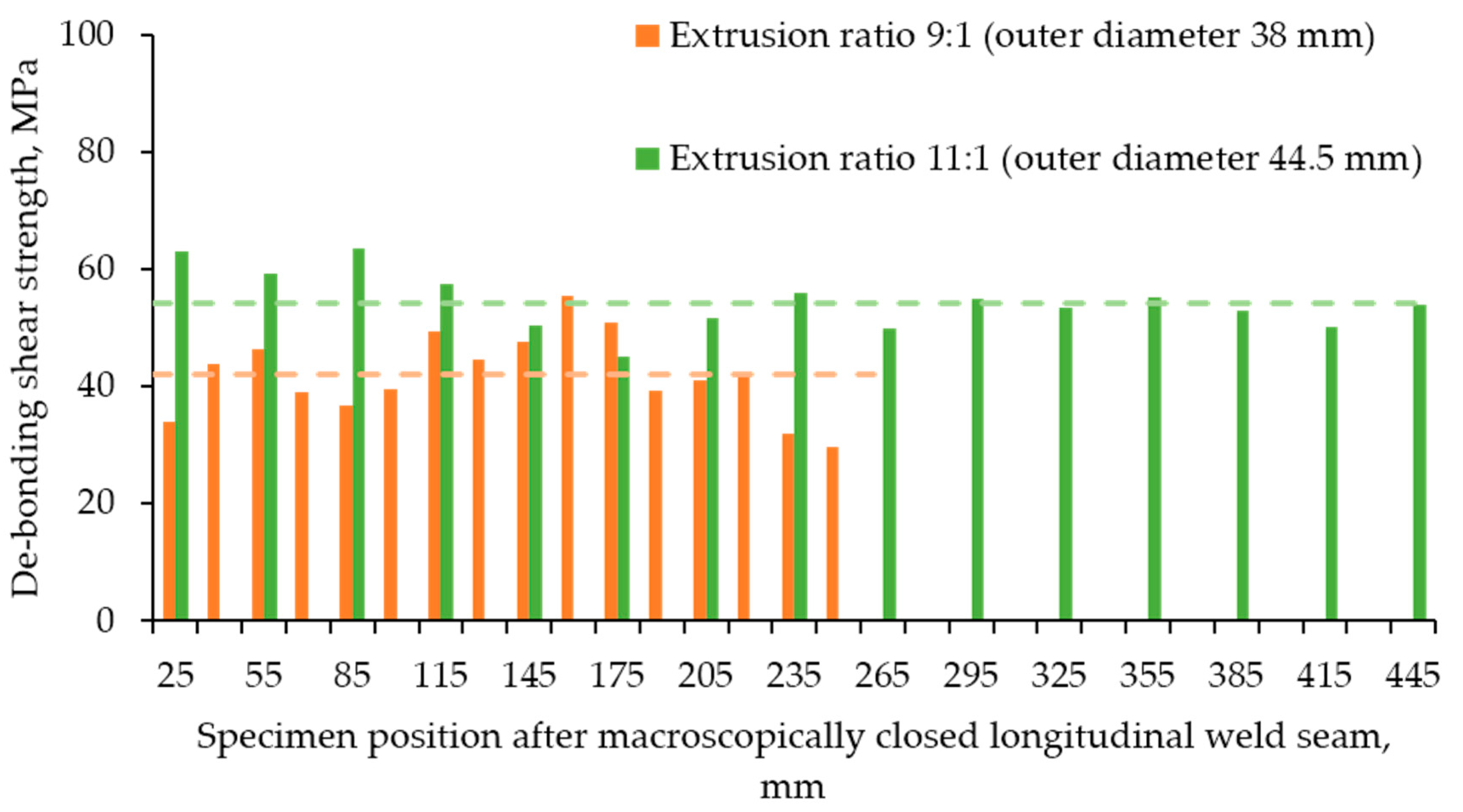 Metals 10 01162 g010