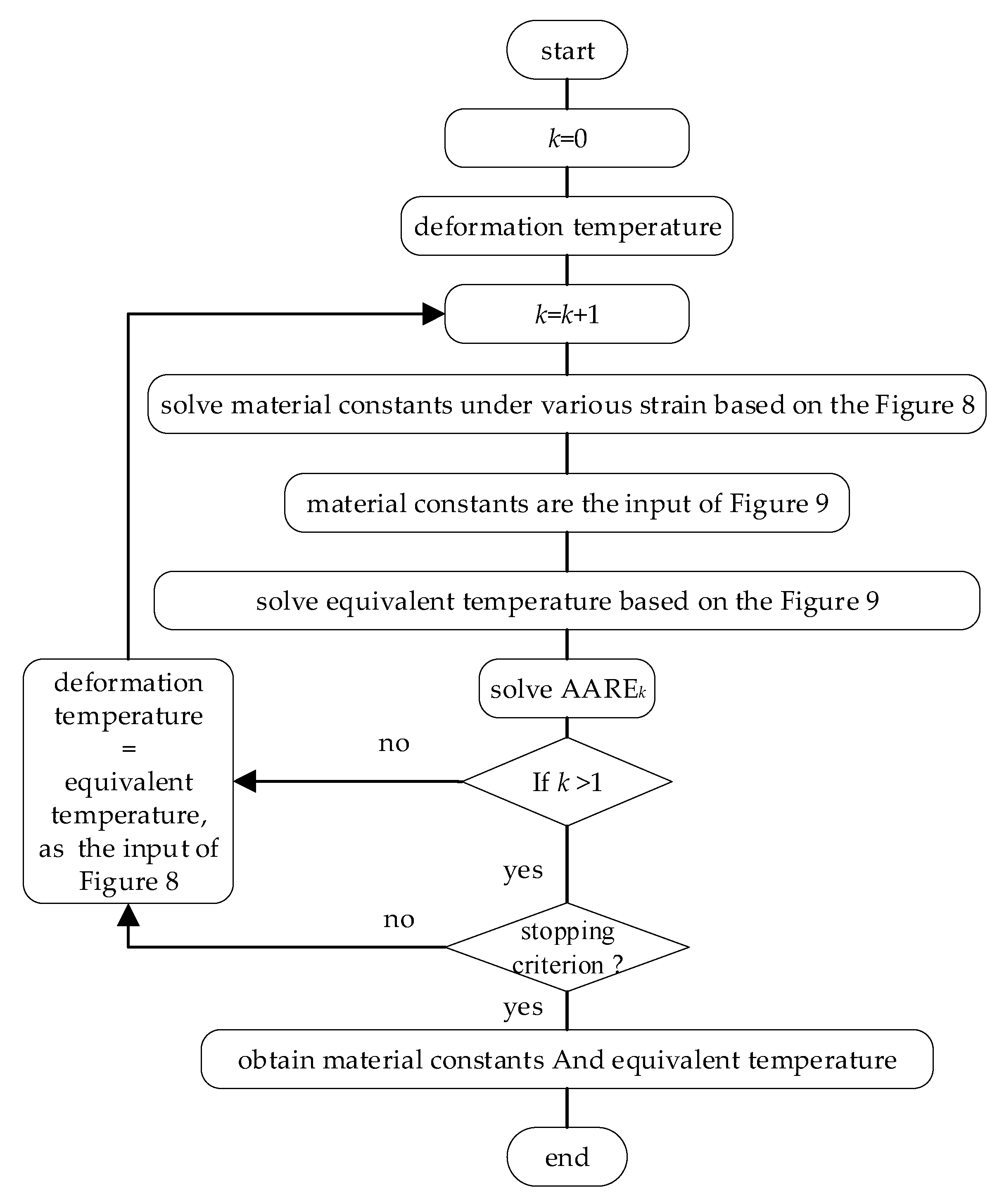 Metals 10 01169 g010
